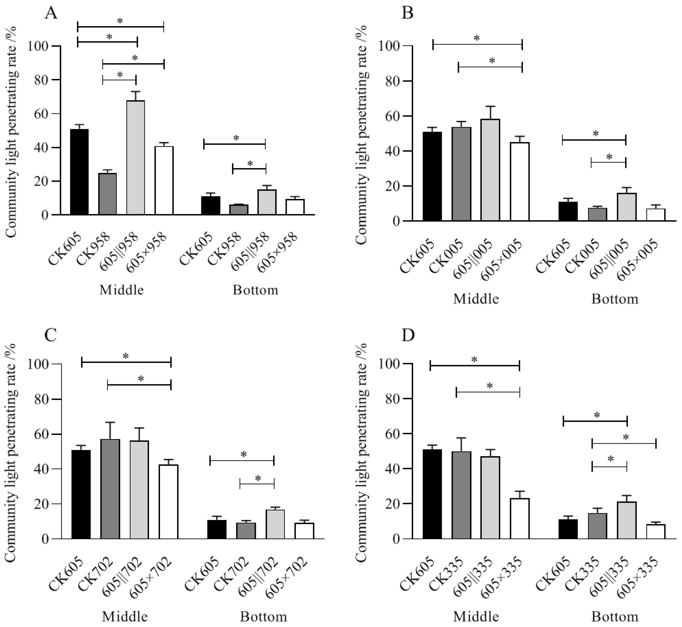 Sustainability 14 06993 g007 Sustainability 14 06993 g007