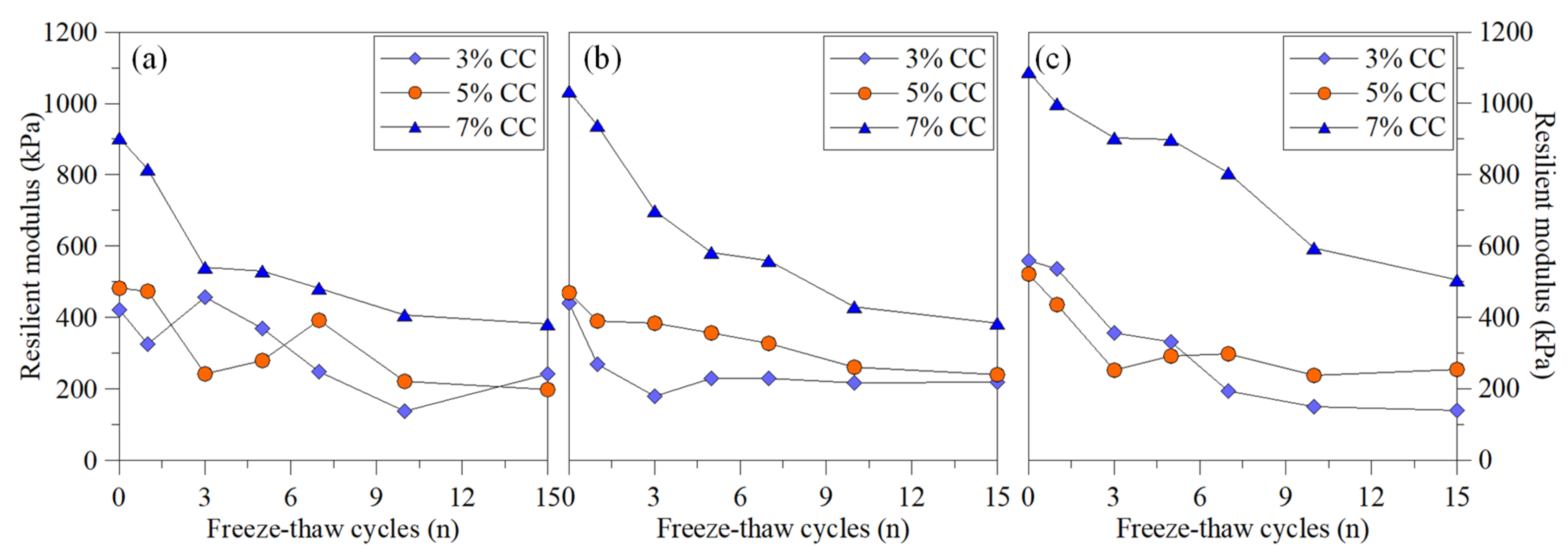 Sustainability 14 07000 g010