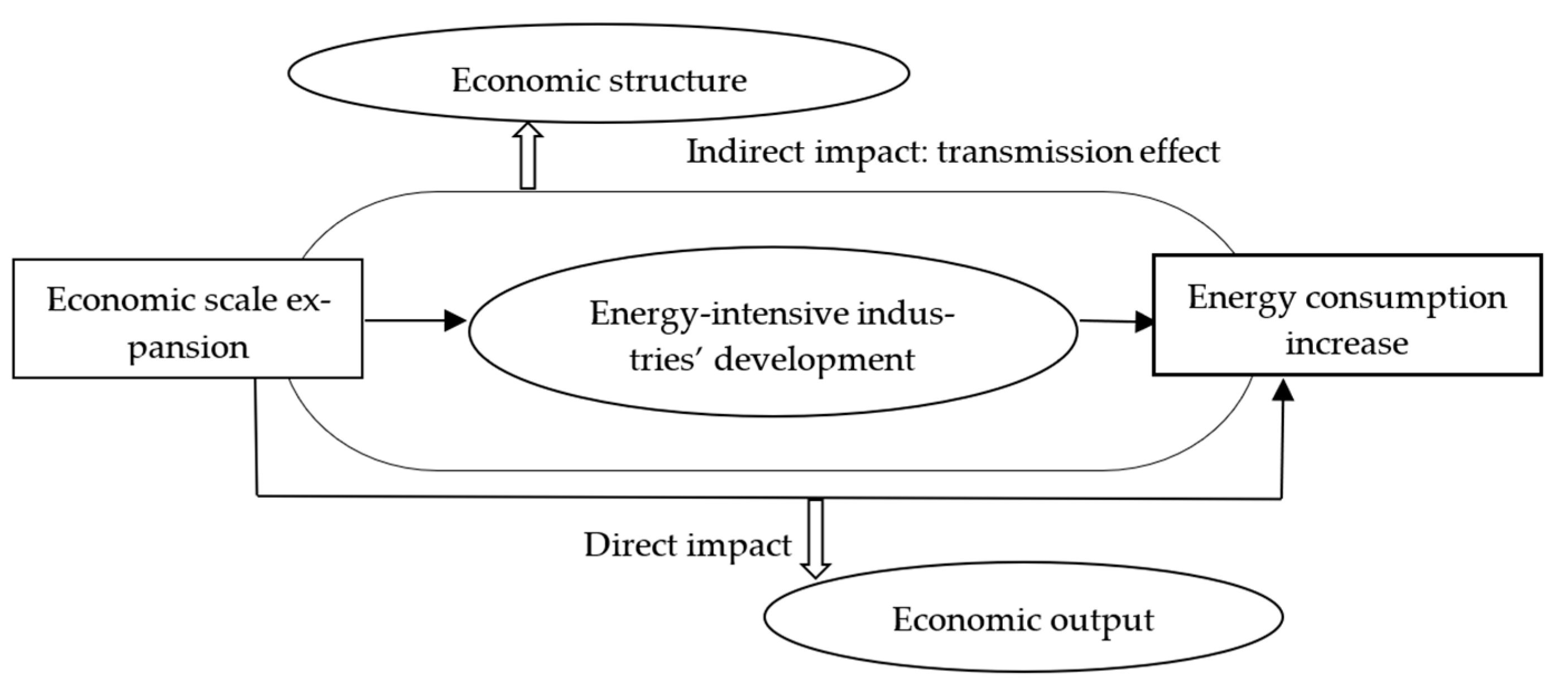 Sustainability 14 07009 g003
