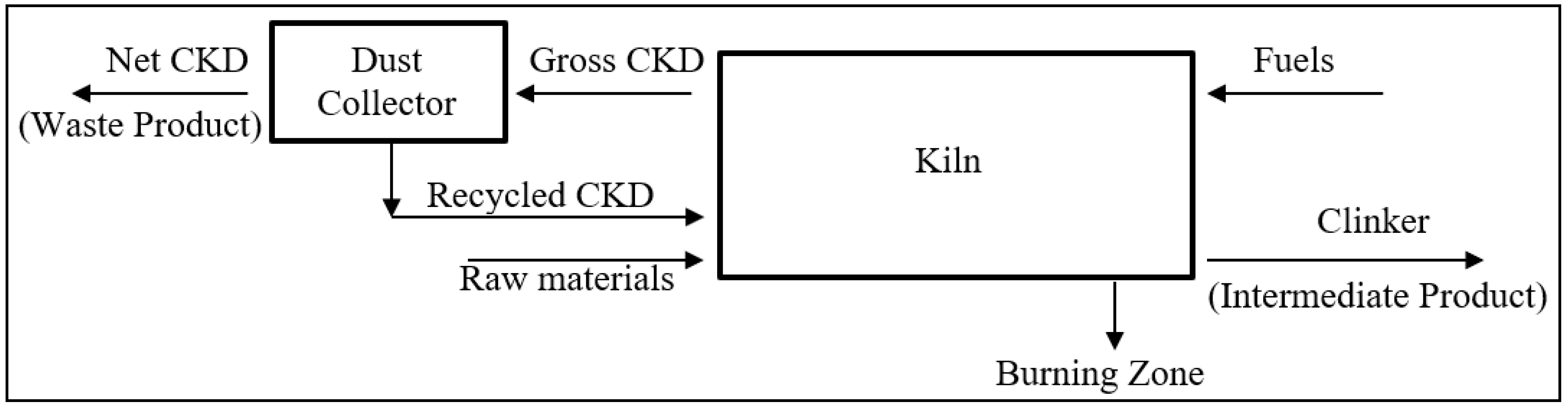 Sustainability 14 07022 g002