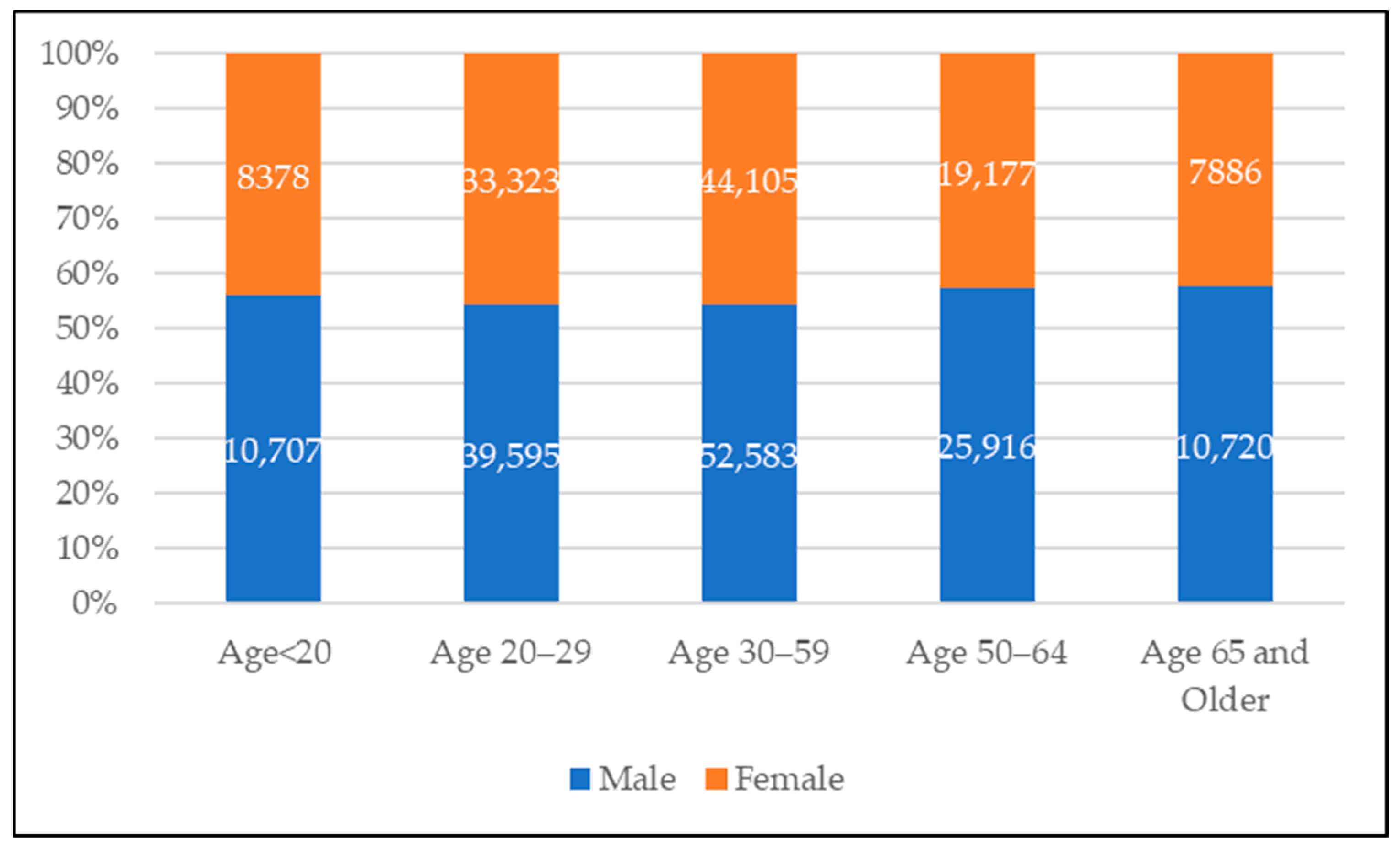 Gender Statistics: Do Men and Women Crash Their Cars Differently? - The  News Wheel