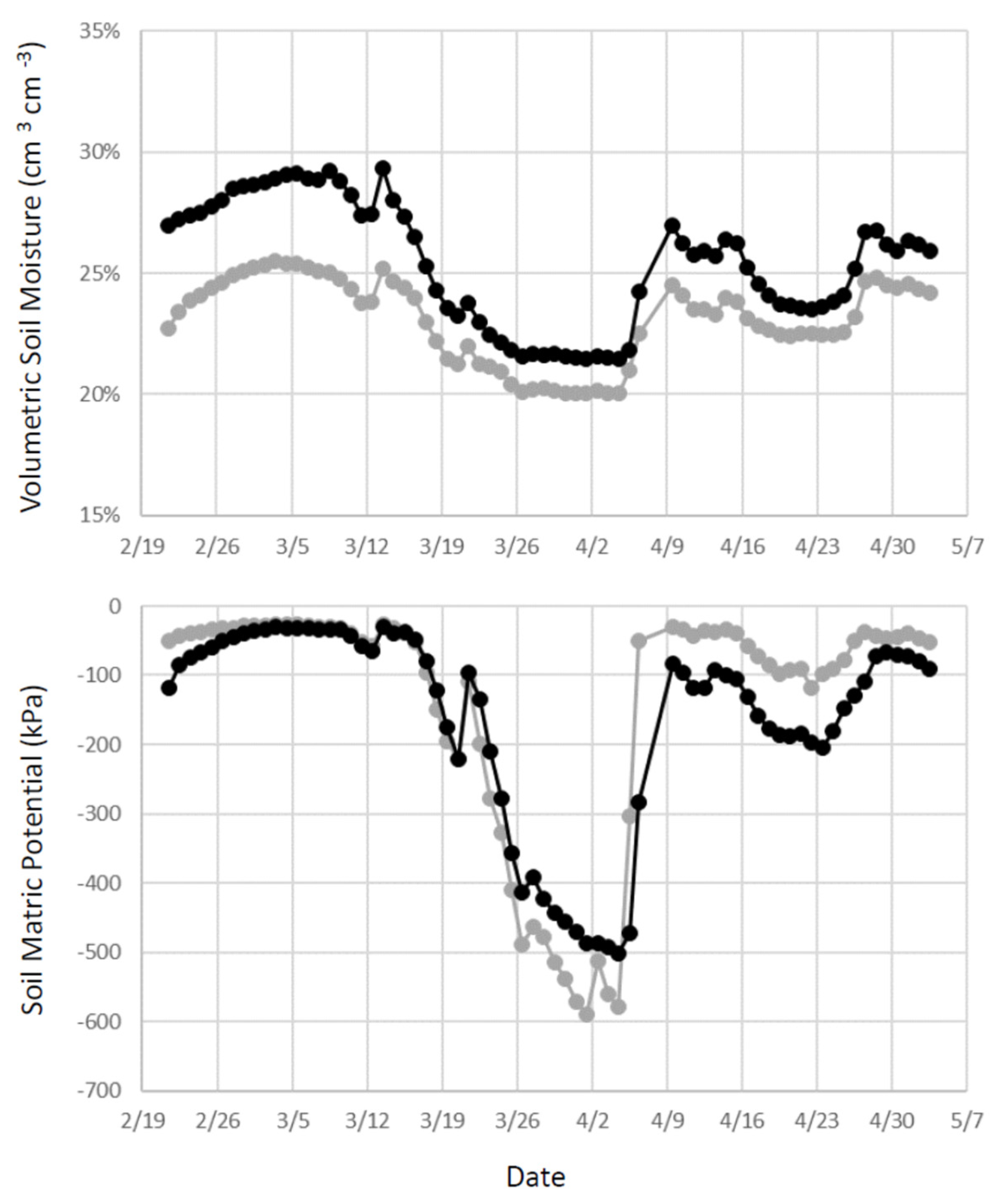 Sustainability 14 07026 g002