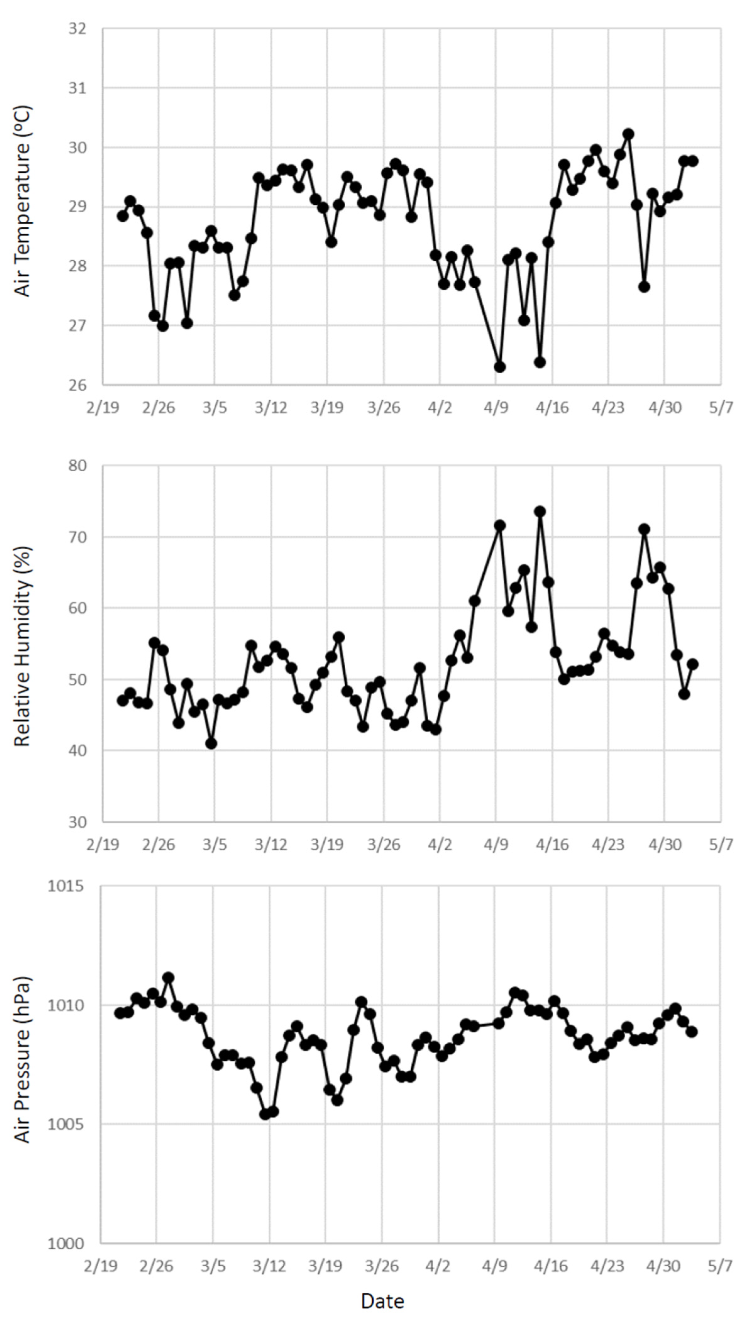 Sustainability 14 07026 g003