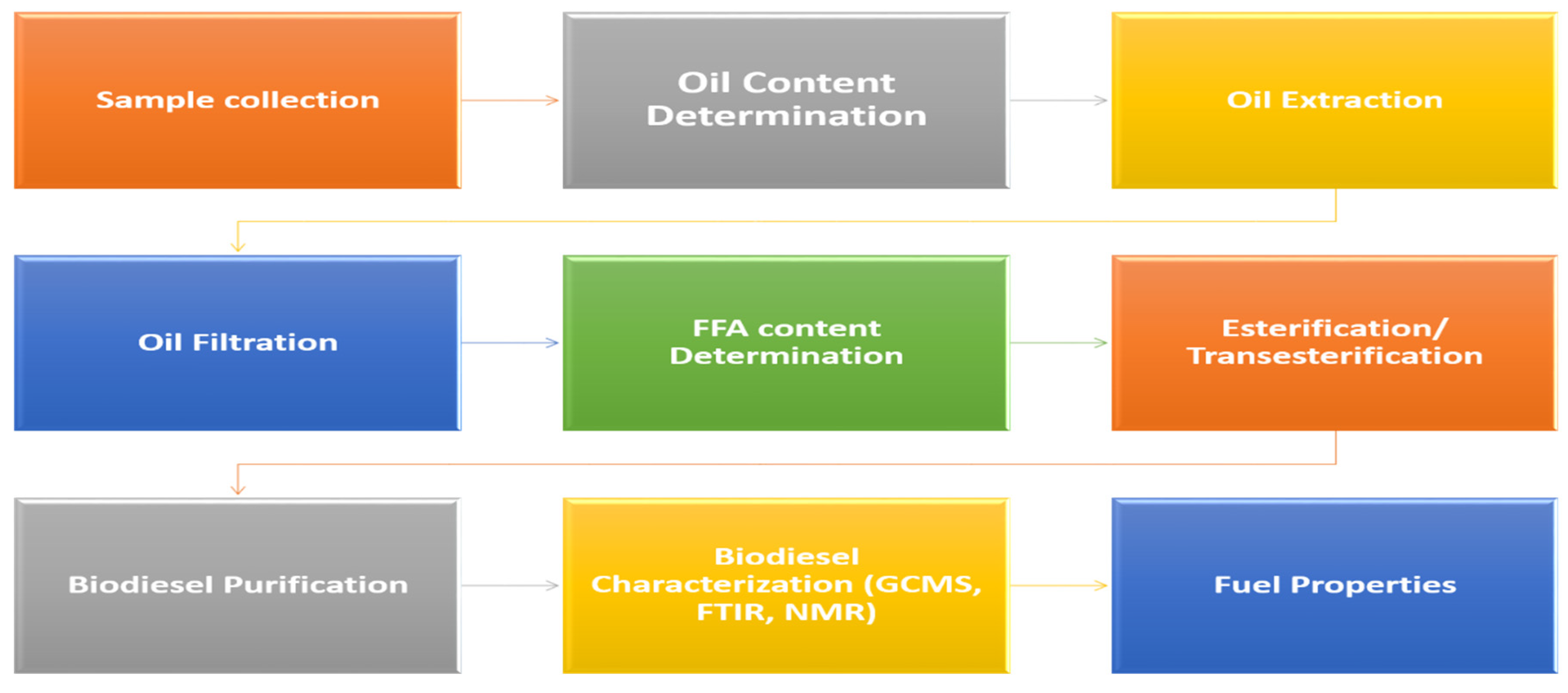 Sustainability 14 07032 g002