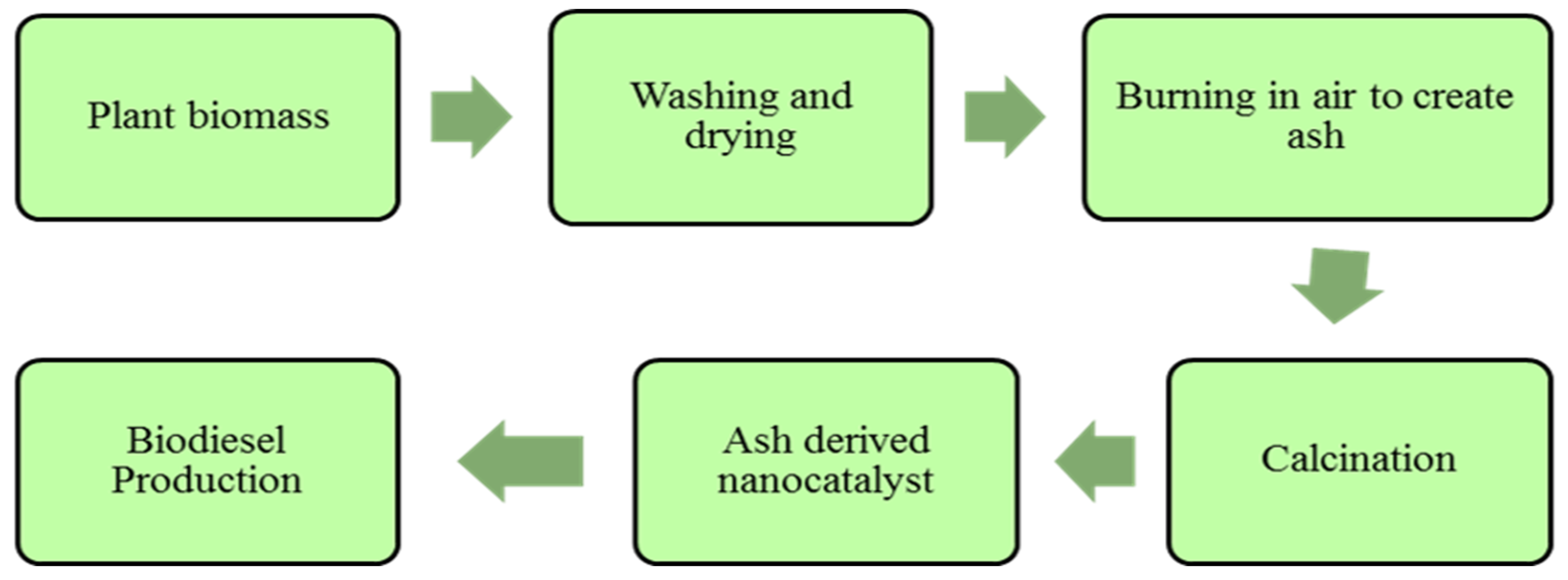 Sustainability 14 07032 g007