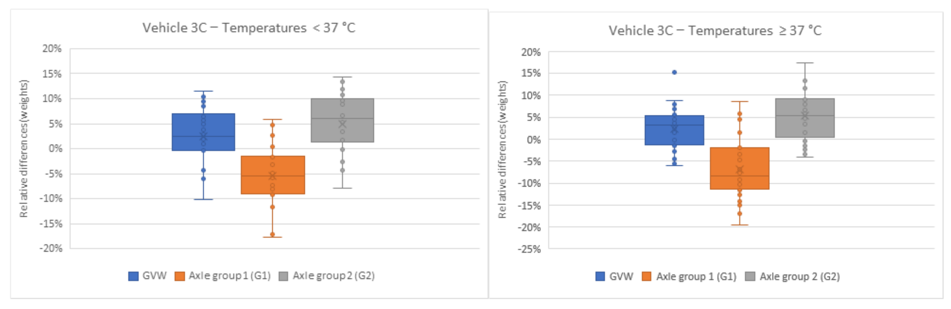 Sustainability 14 07039 g005