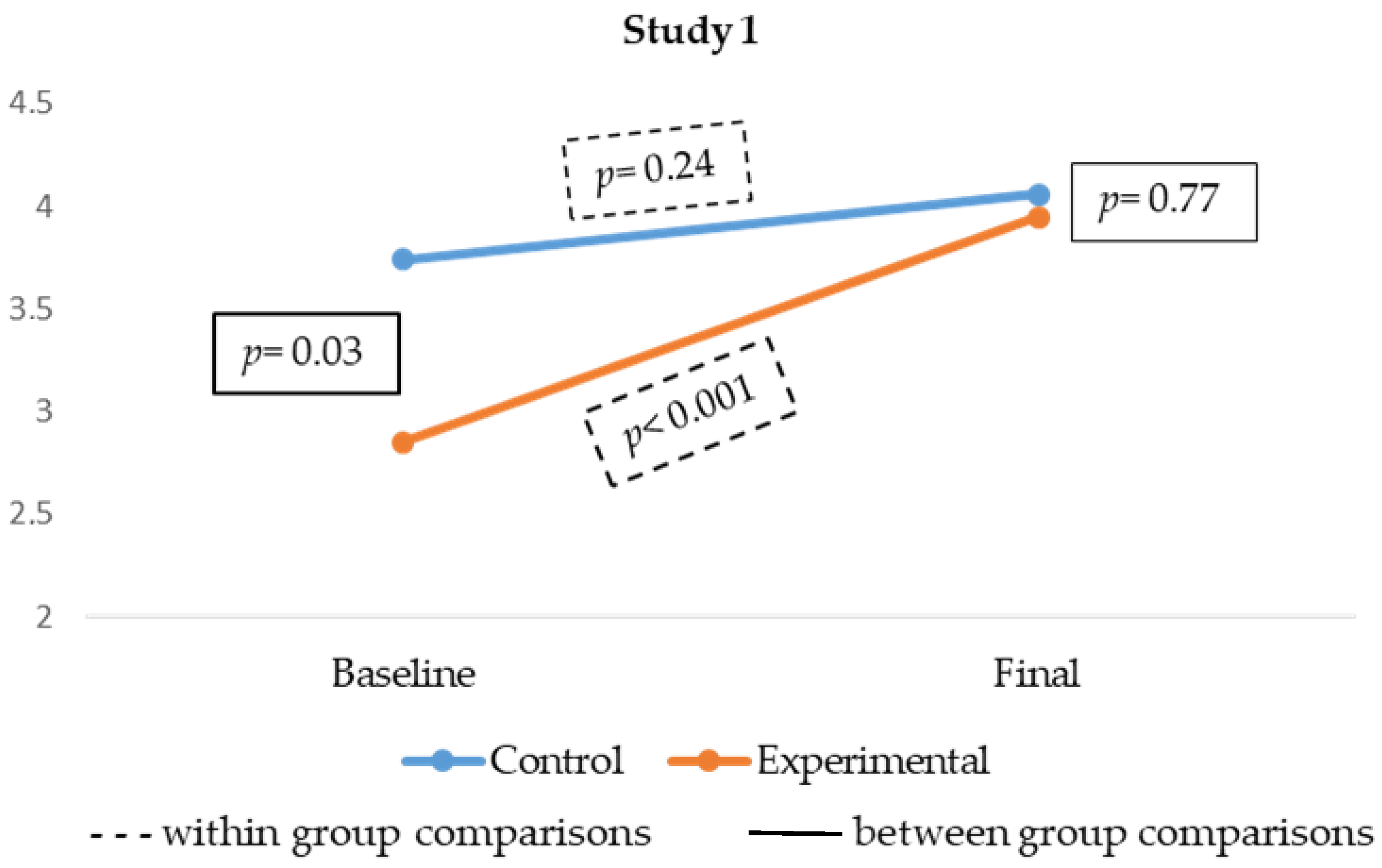 Sustainability 14 07046 g001