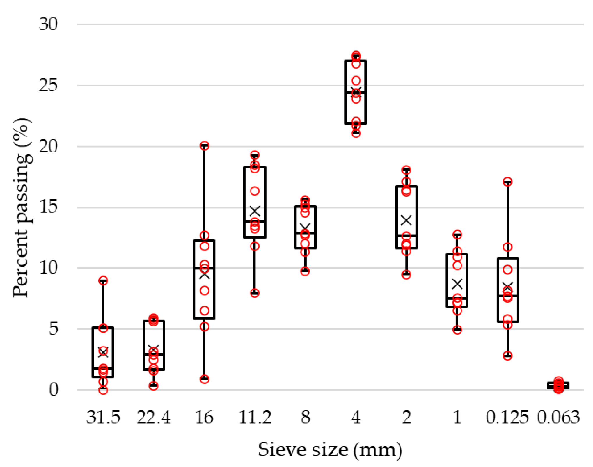Sustainability 14 07057 g005