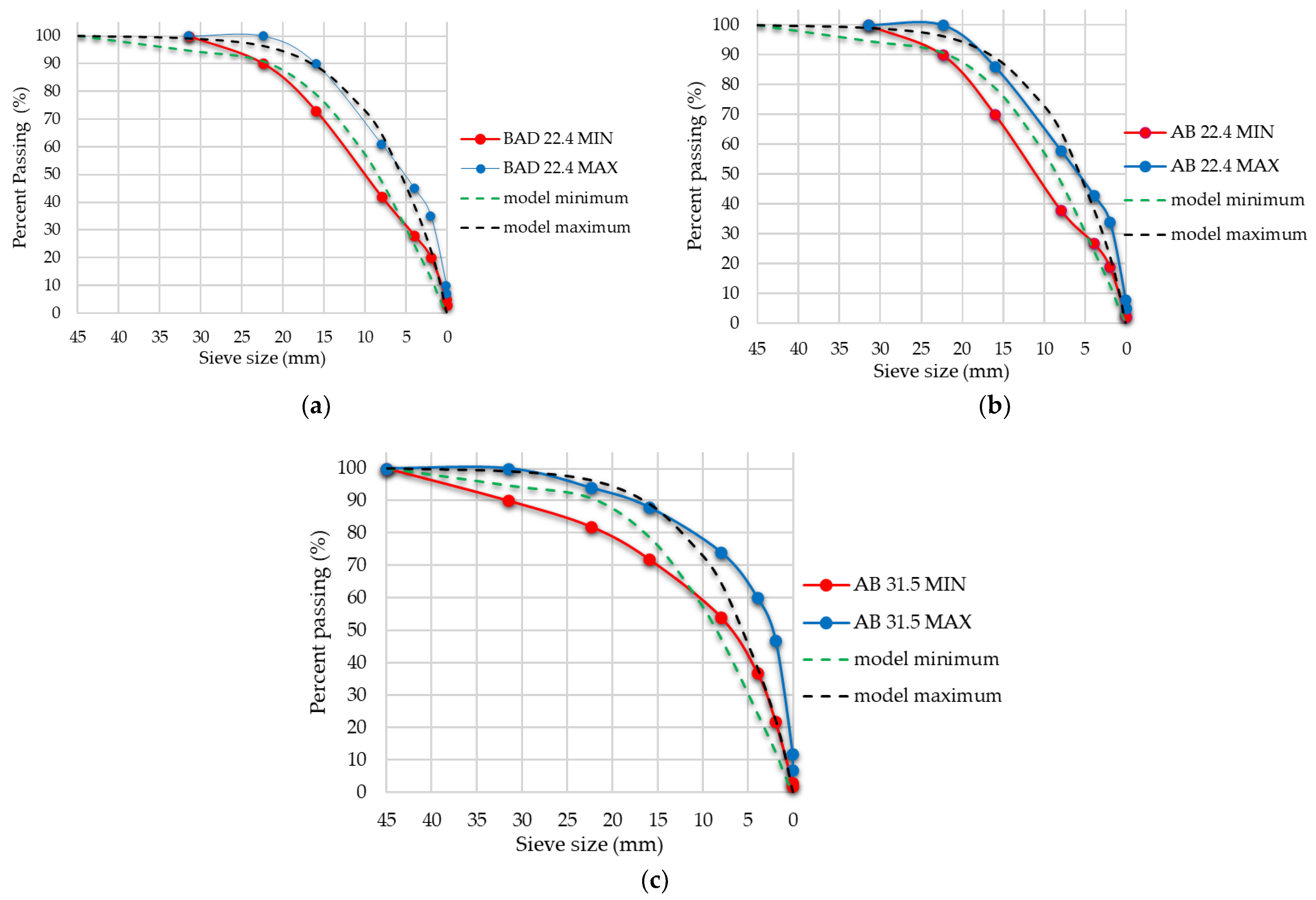 Sustainability 14 07057 g006