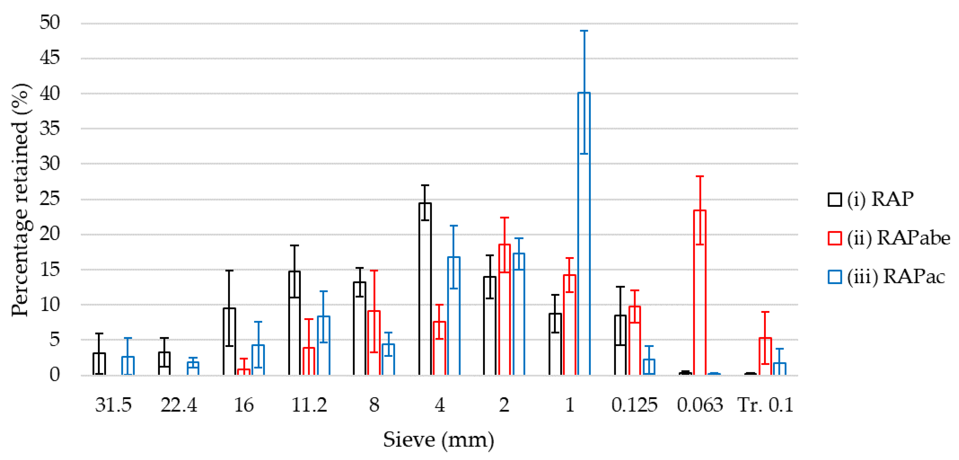 Sustainability 14 07057 g009