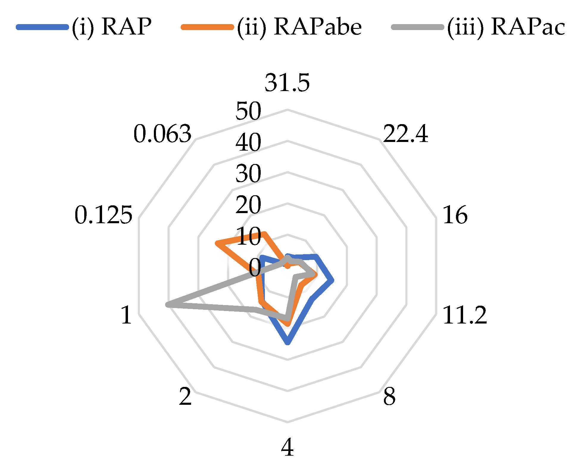 Sustainability 14 07057 g010