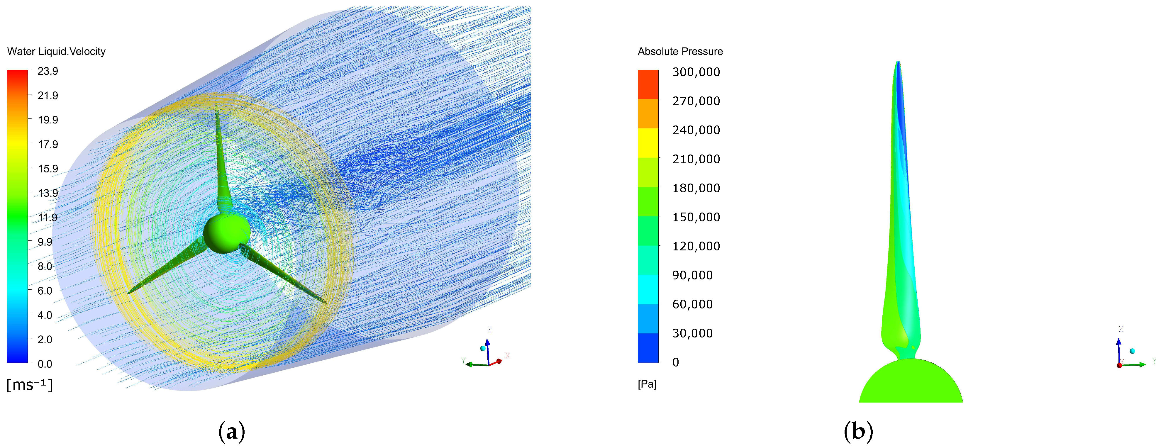 Sustainability 14 07067 g015