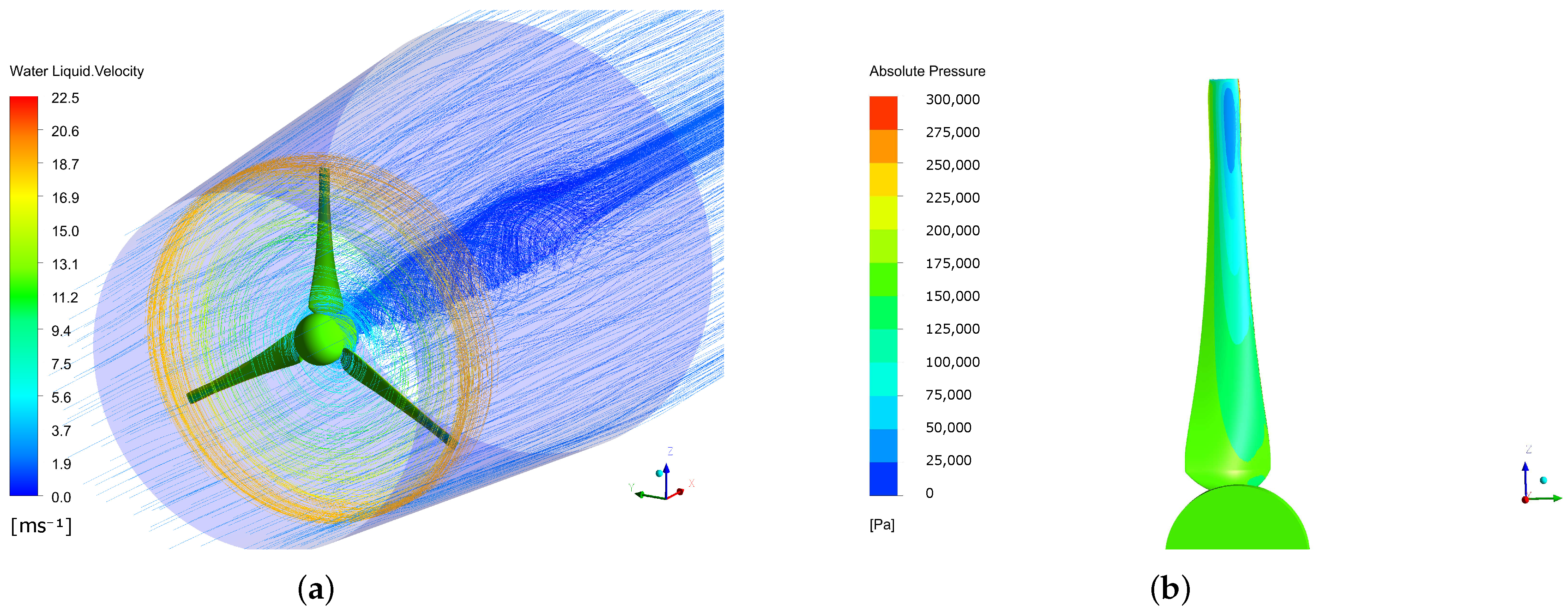 Sustainability 14 07067 g016