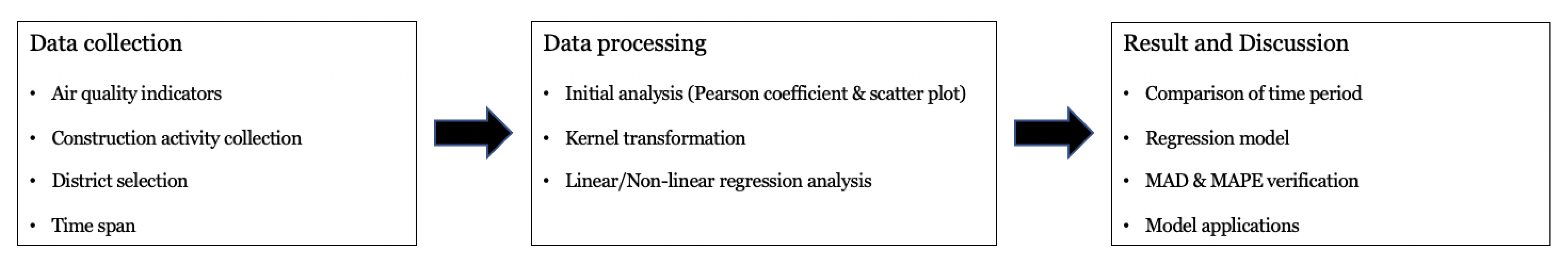 Sustainability 14 07075 g001