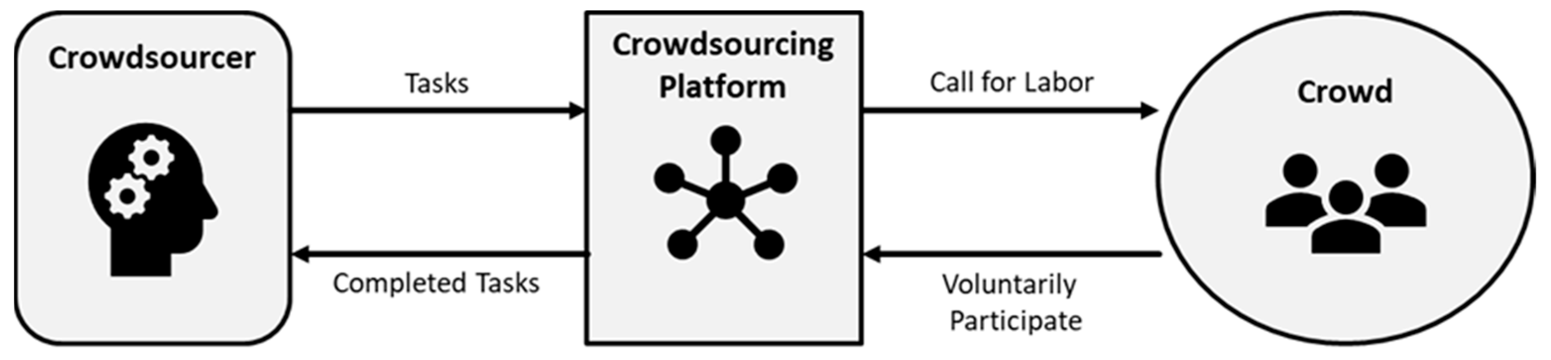 Sustainability 14 07090 g001