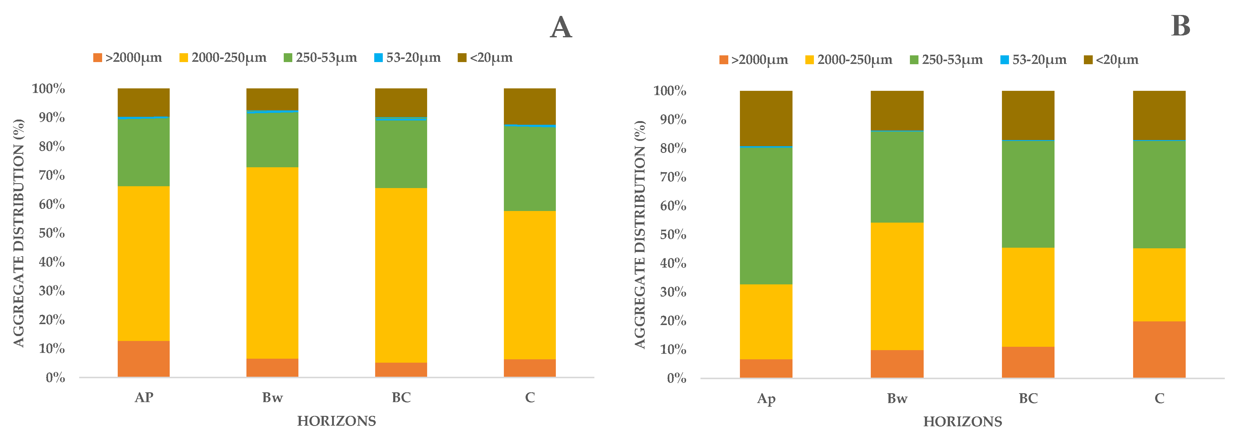 Sustainability 14 07097 g003