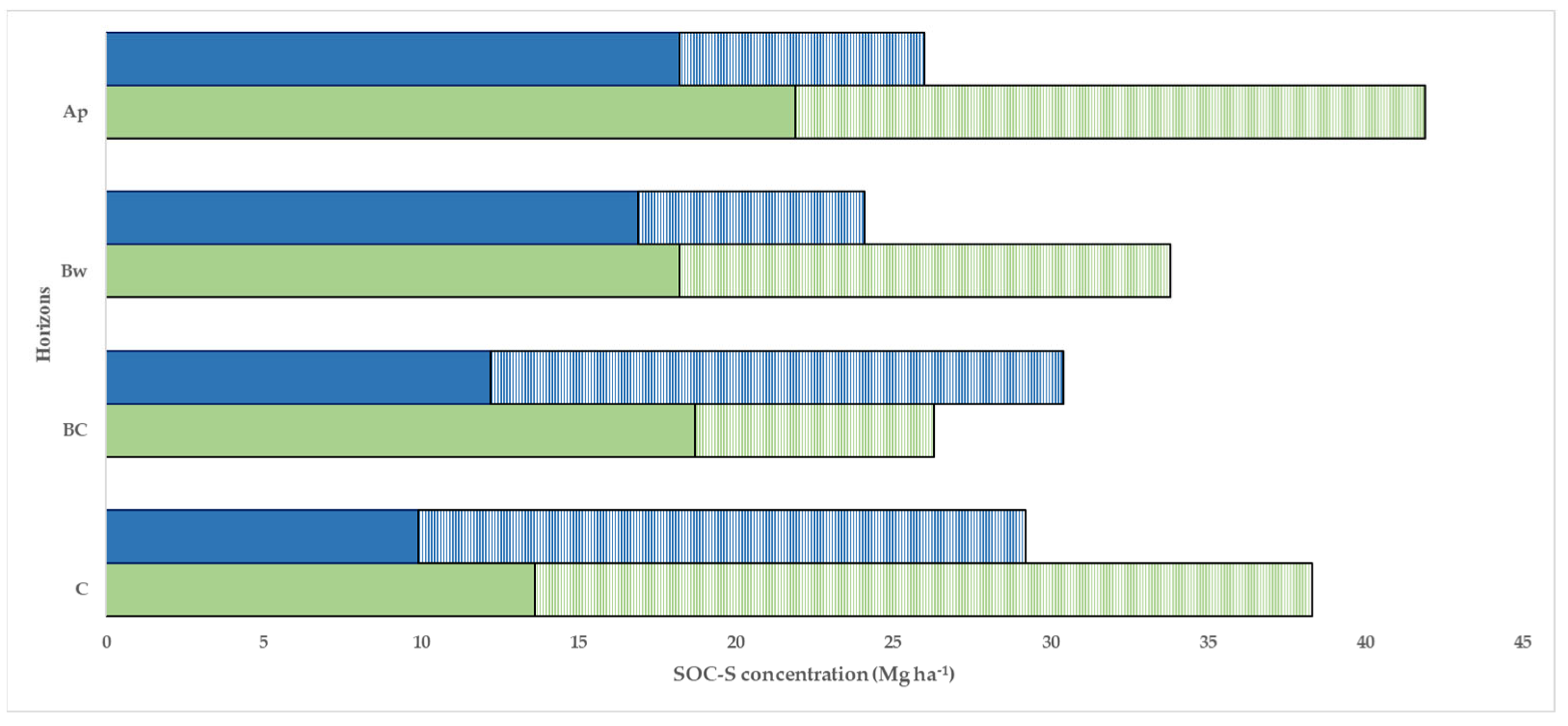 Sustainability 14 07097 g006