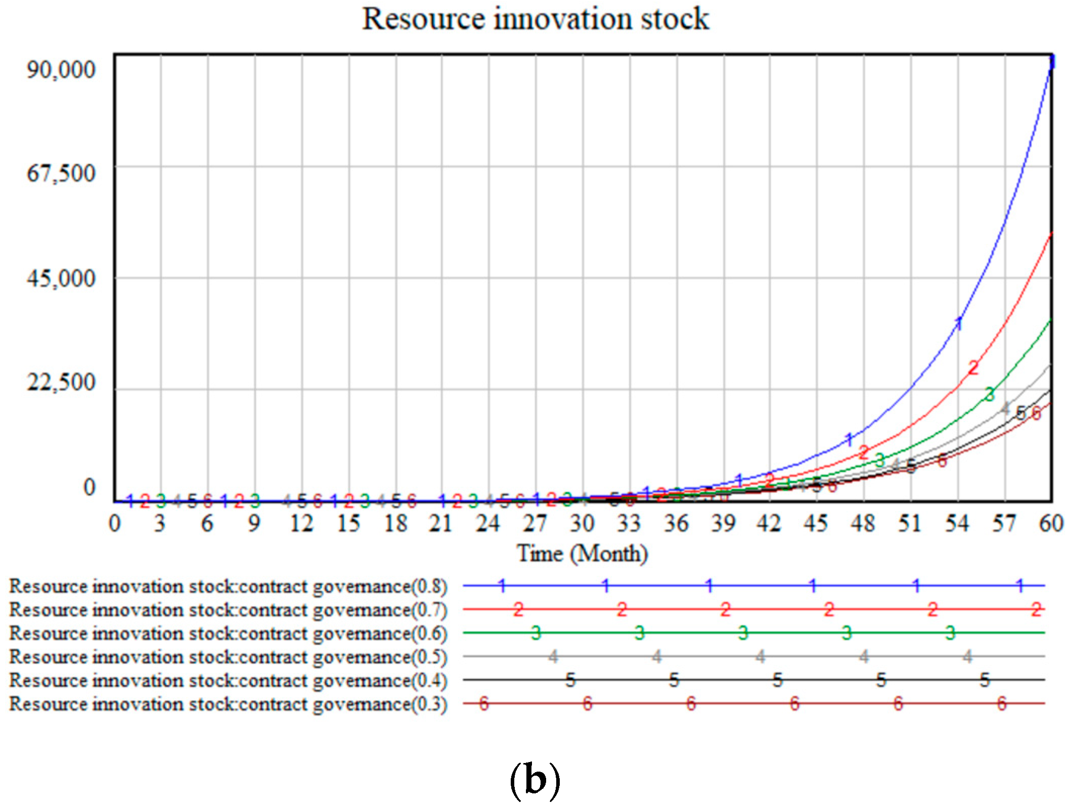 Sustainability 14 07107 g006b
