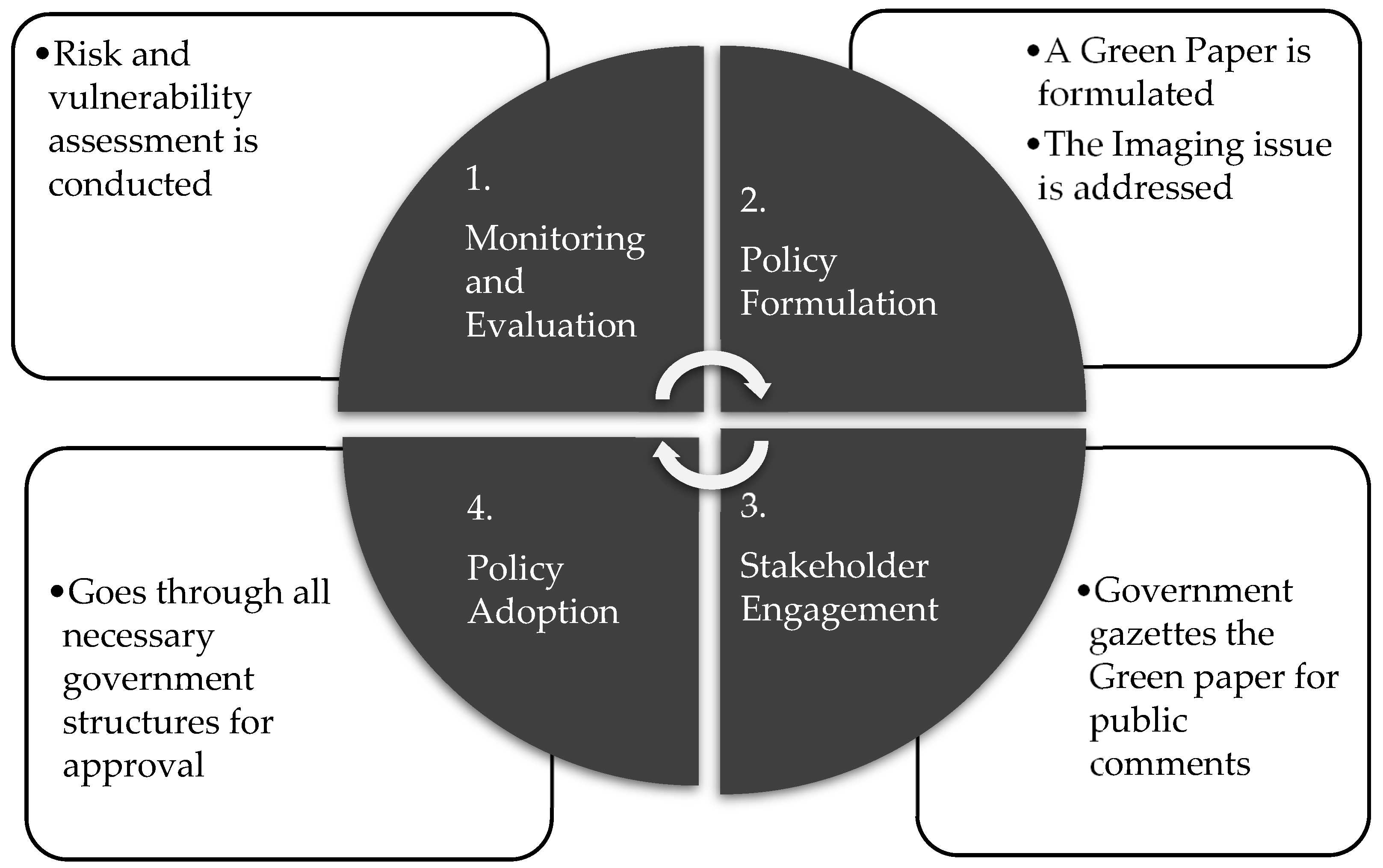 governance of climate change policy a case study of south africa