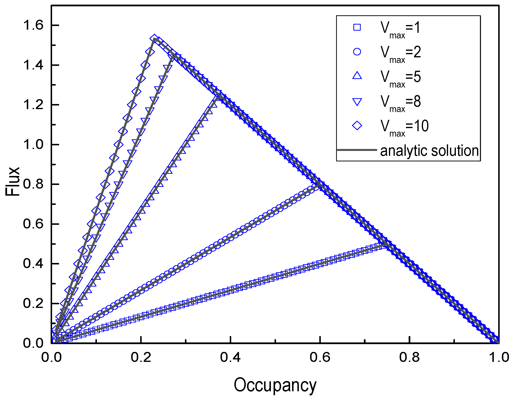 Sustainability 14 07127 g007 Sustainability 14 07127 g007