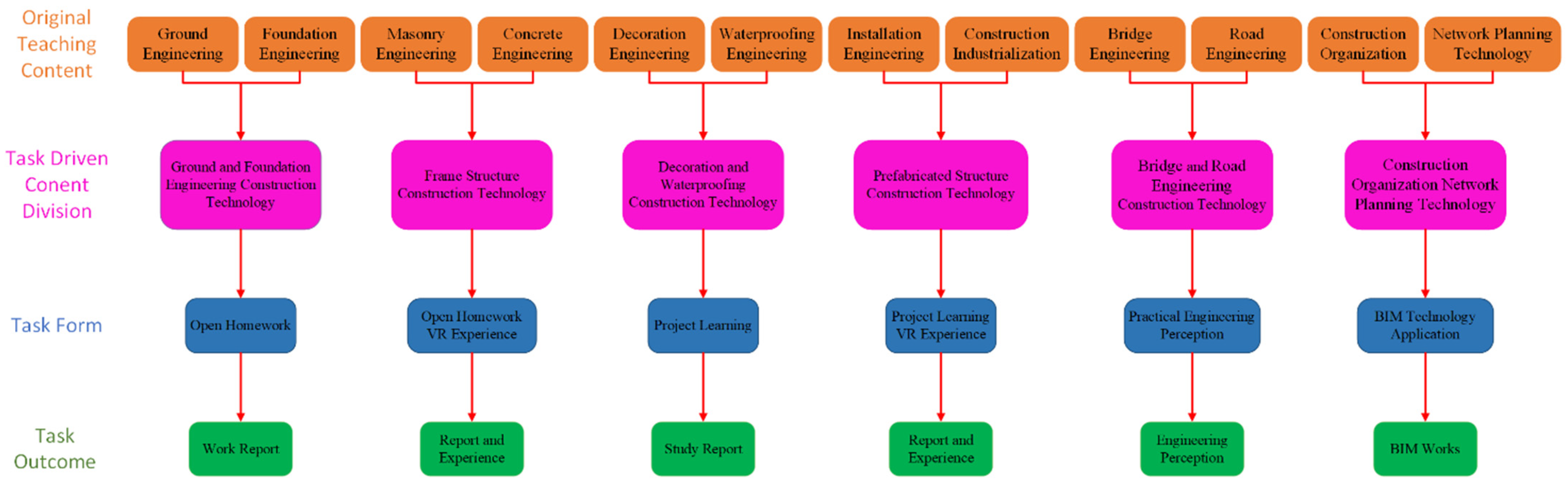 Sustainability 14 07130 g001