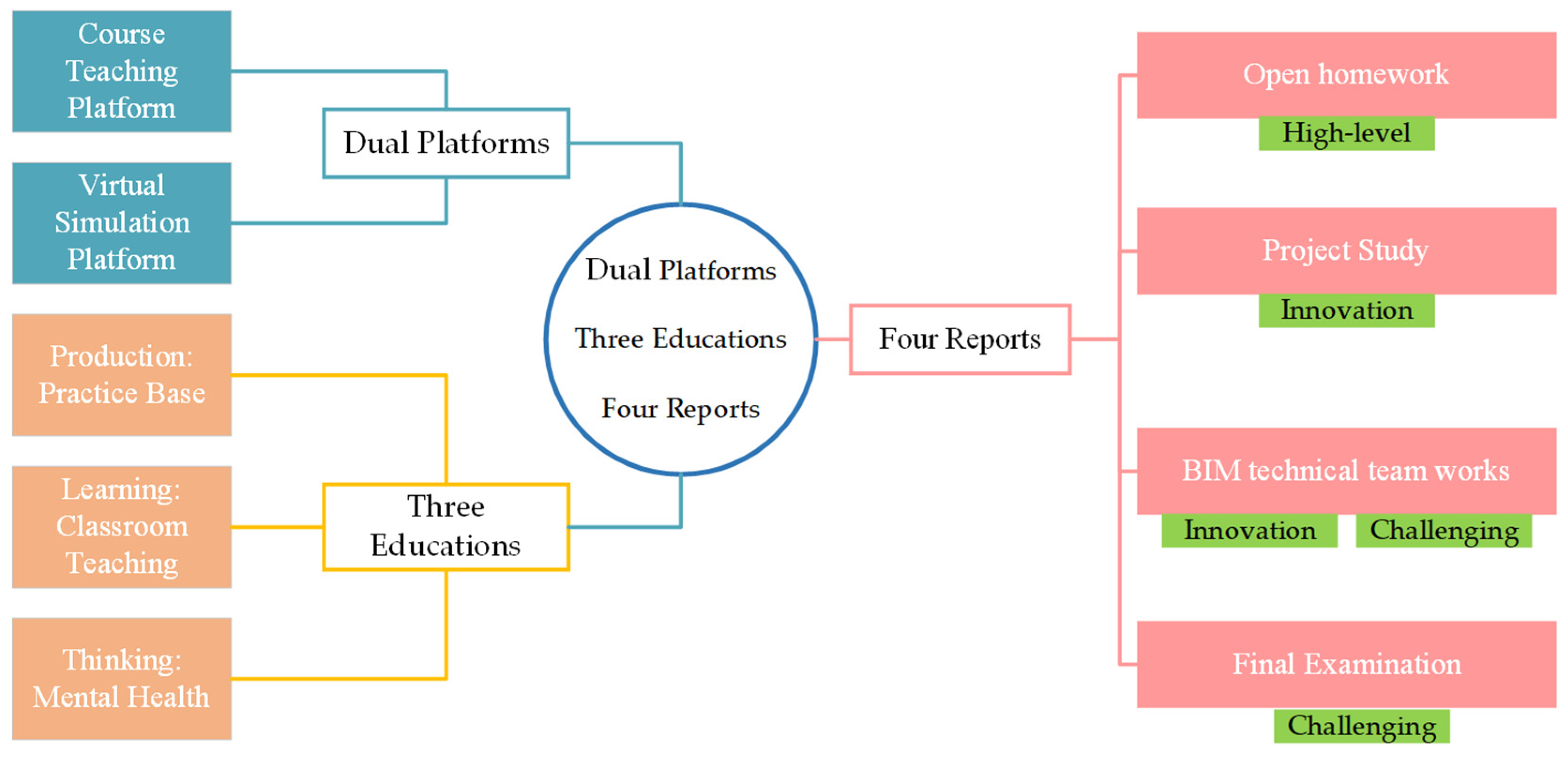 Sustainability 14 07130 g003