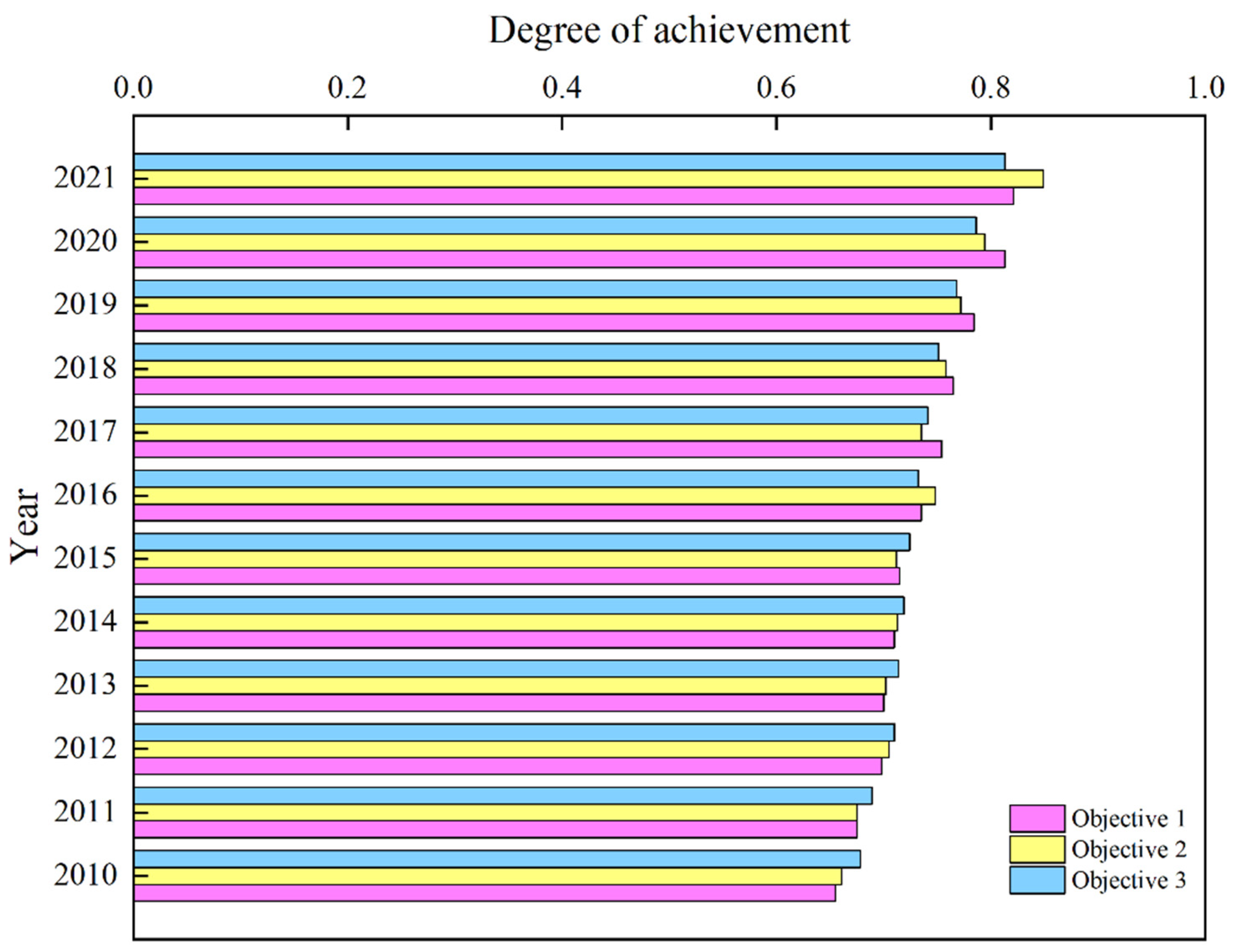 Sustainability 14 07130 g006