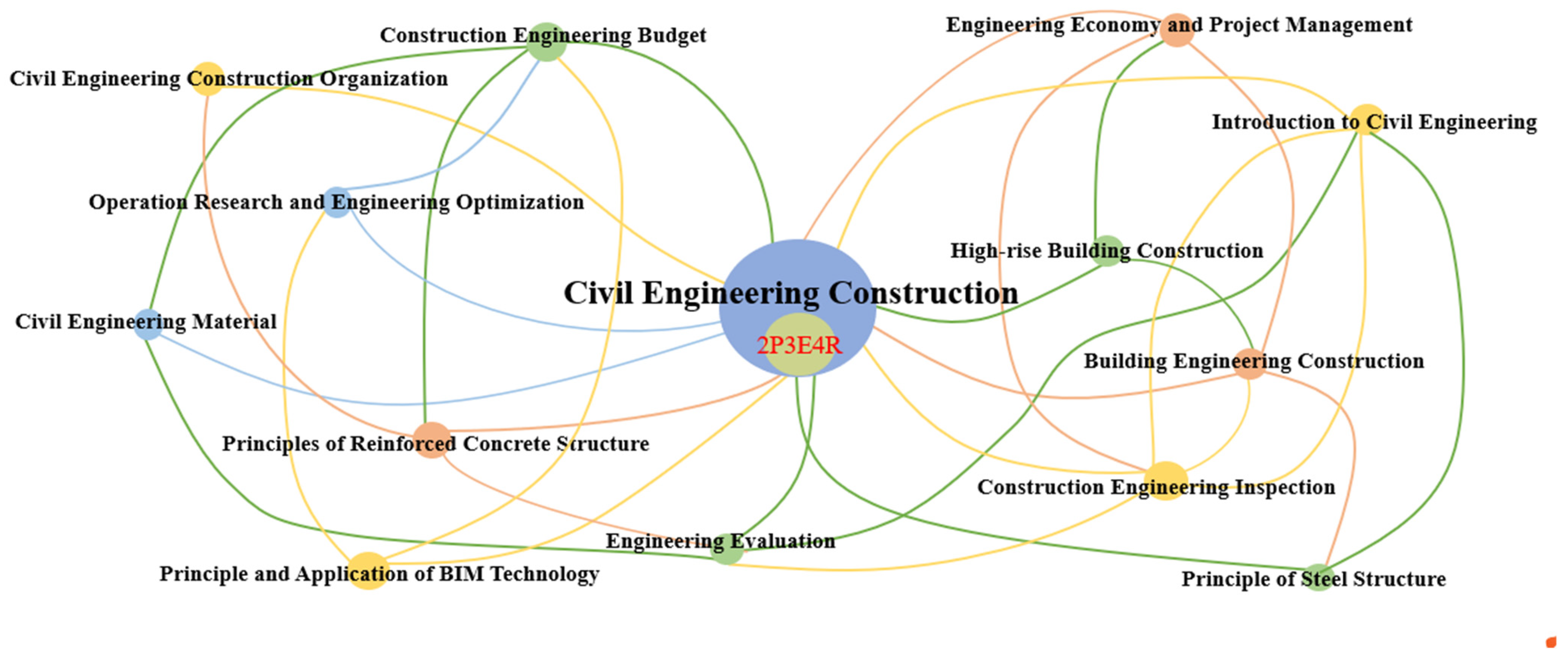 Sustainability 14 07130 g007