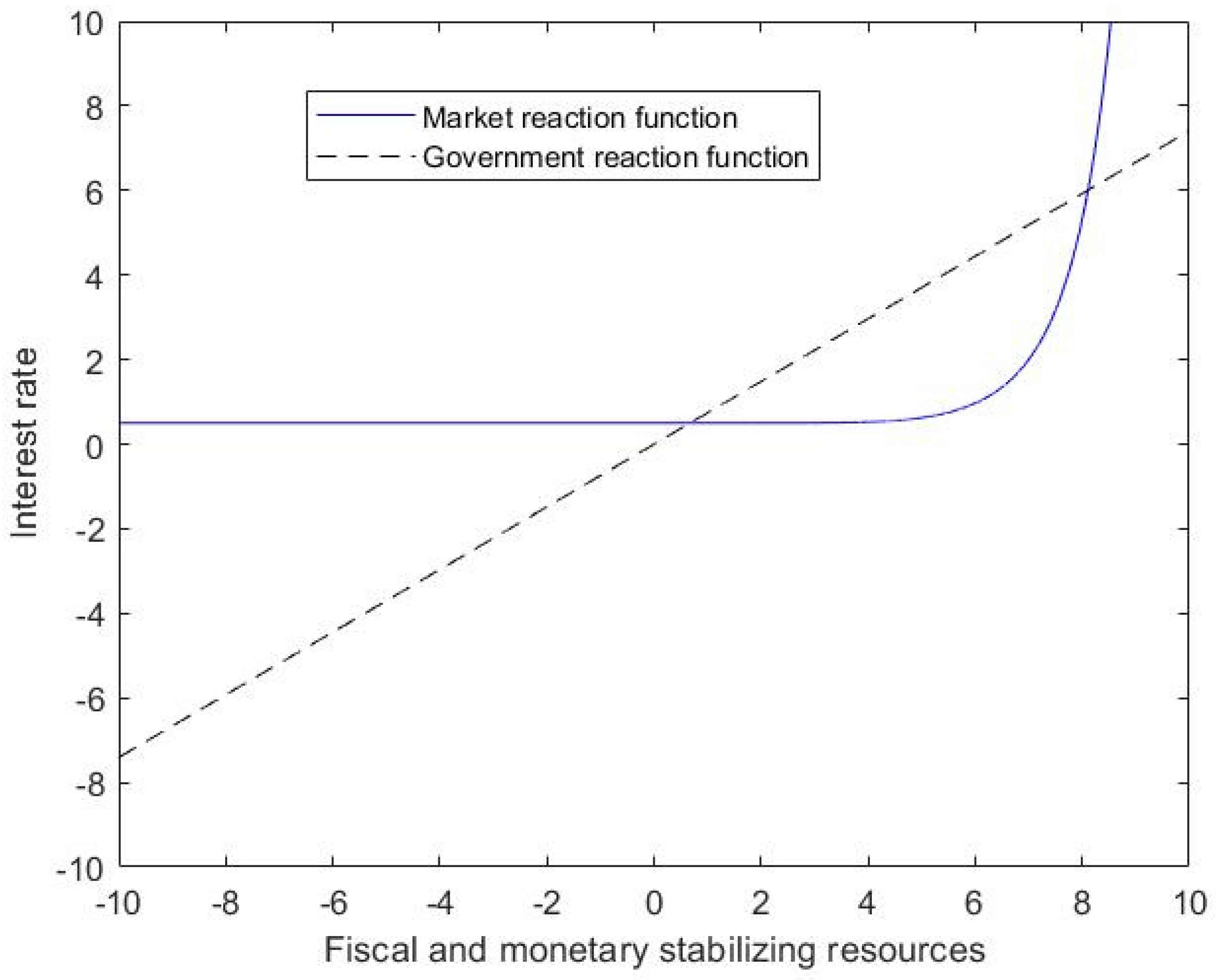 Sustainability 14 07133 i001