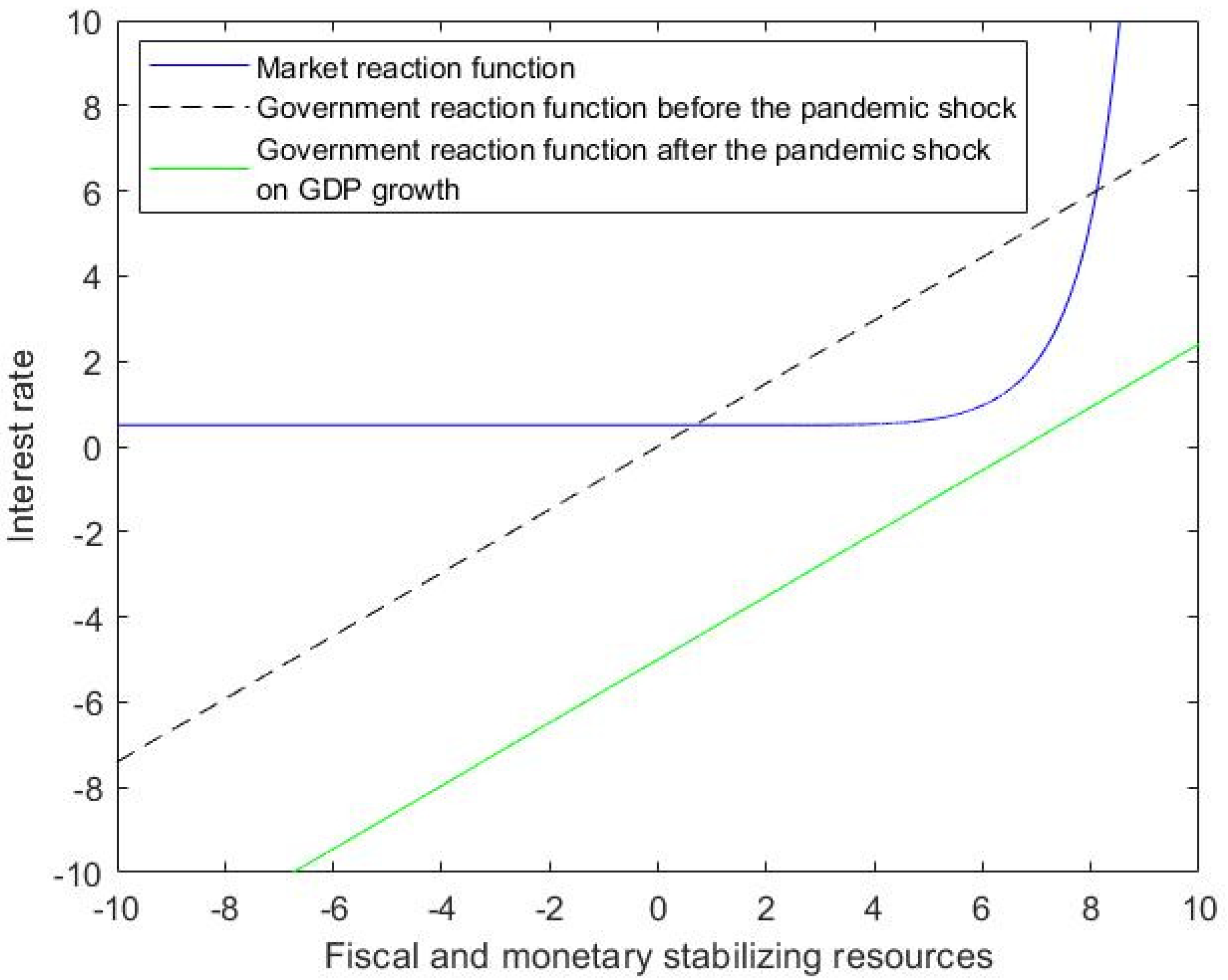 Sustainability 14 07133 i002