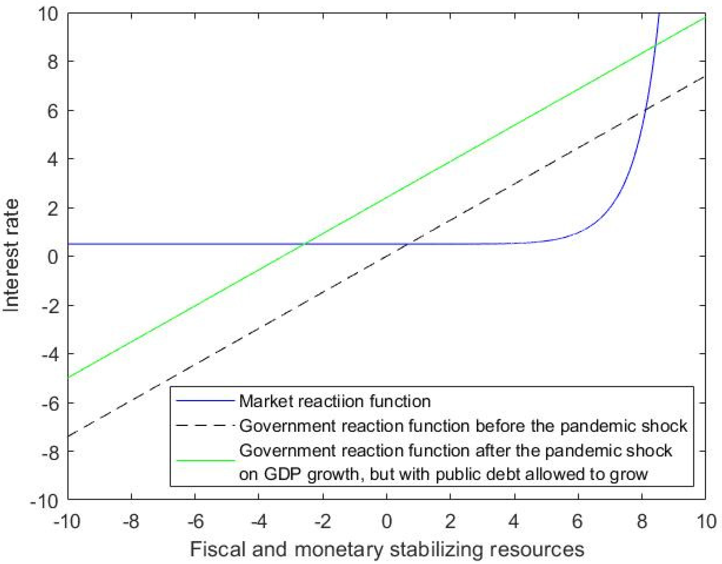 Sustainability 14 07133 i003