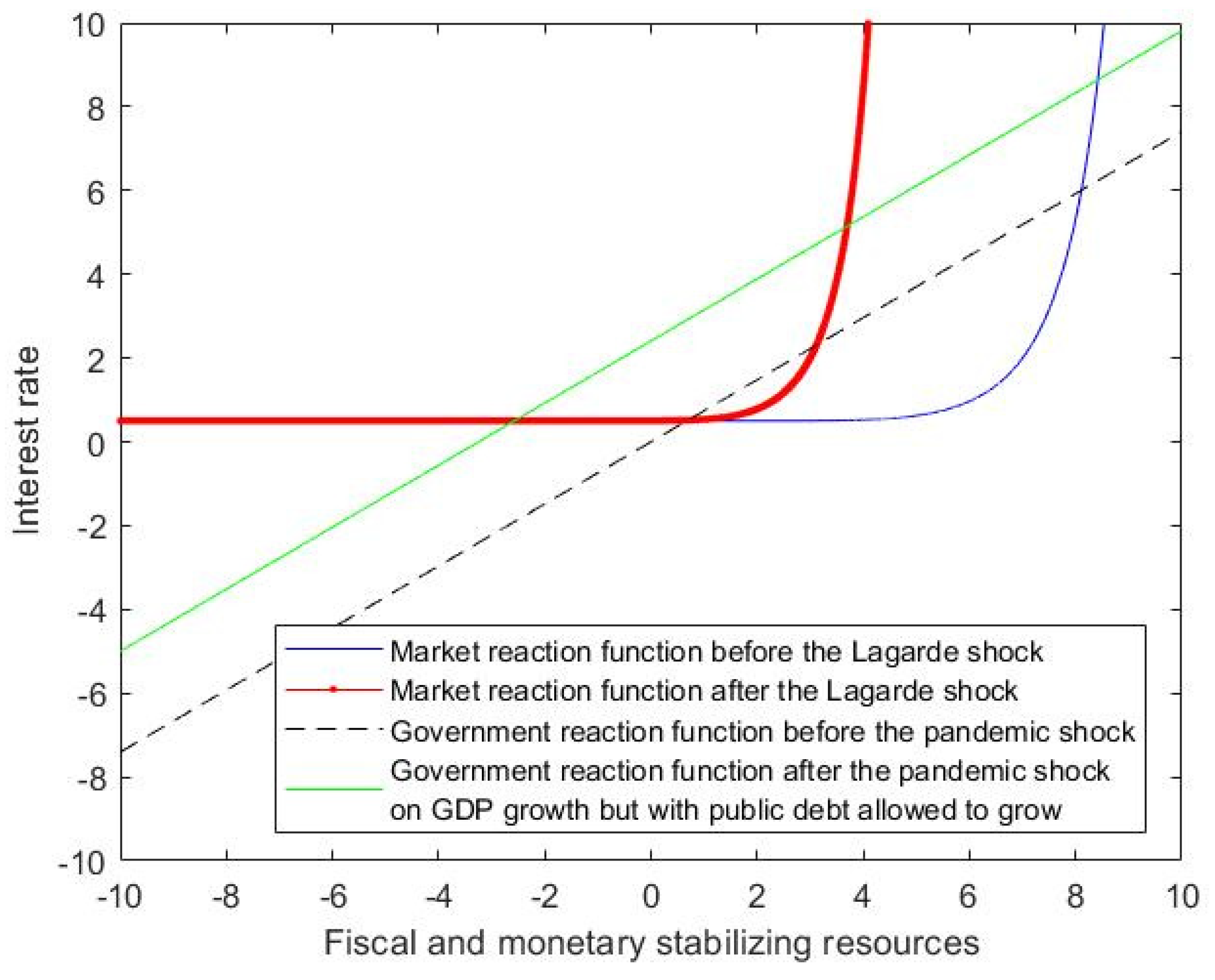 Sustainability 14 07133 i004