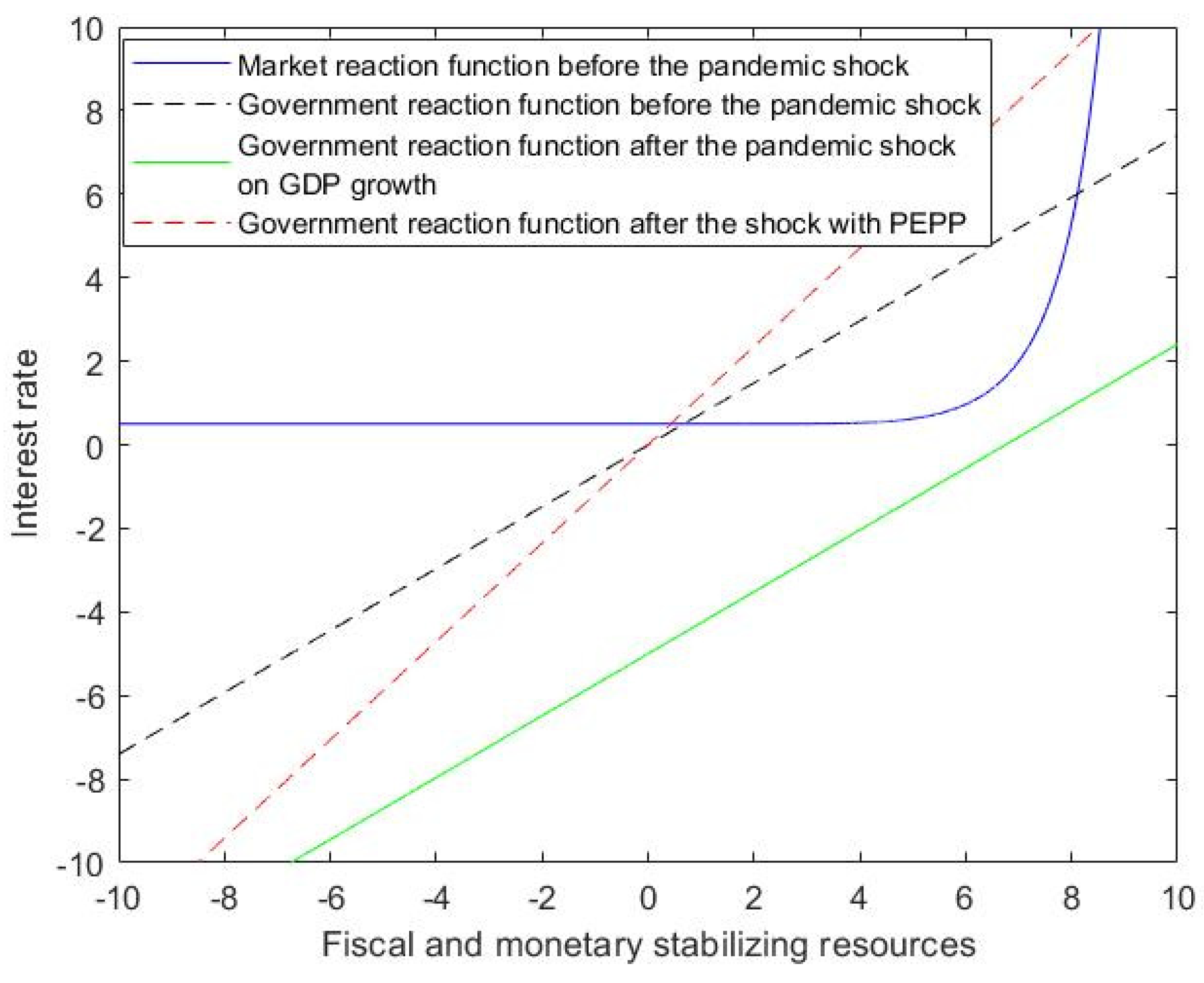 Sustainability 14 07133 i005