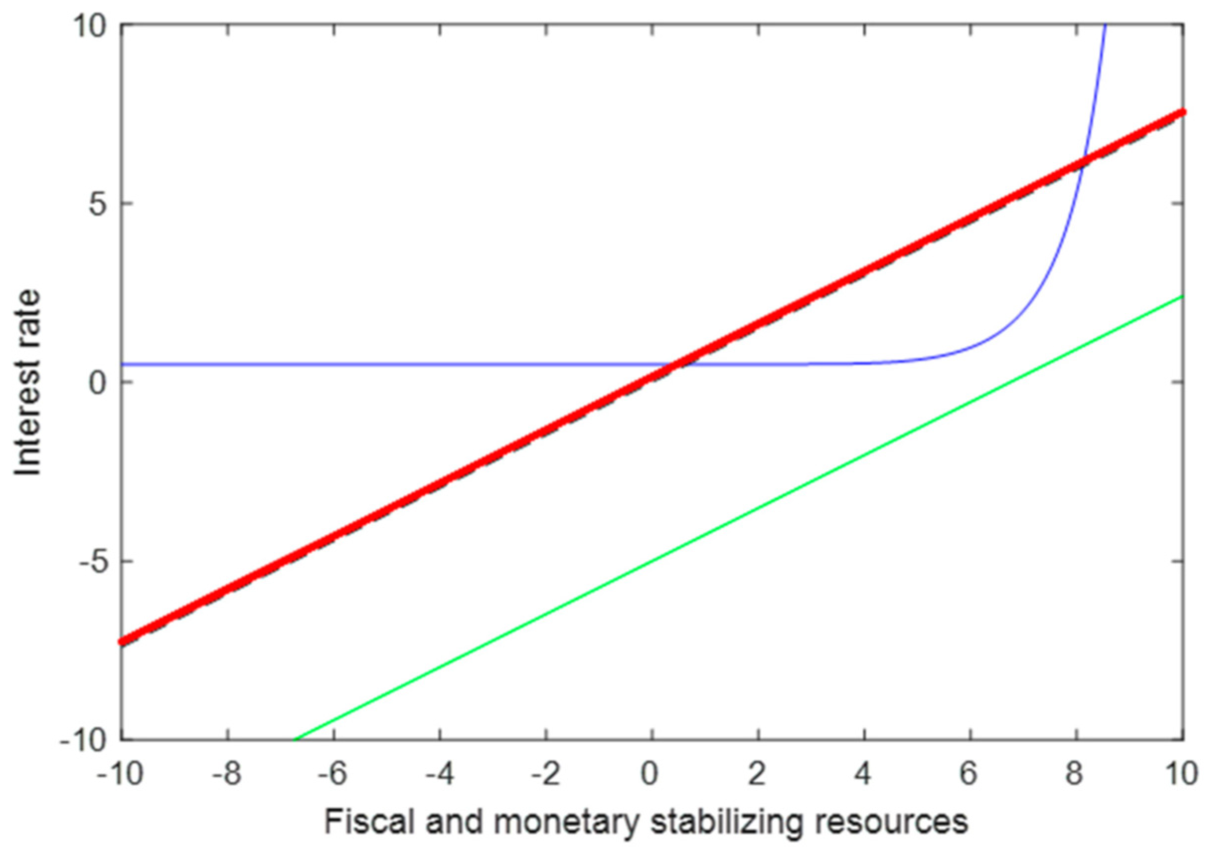 Sustainability 14 07133 i006