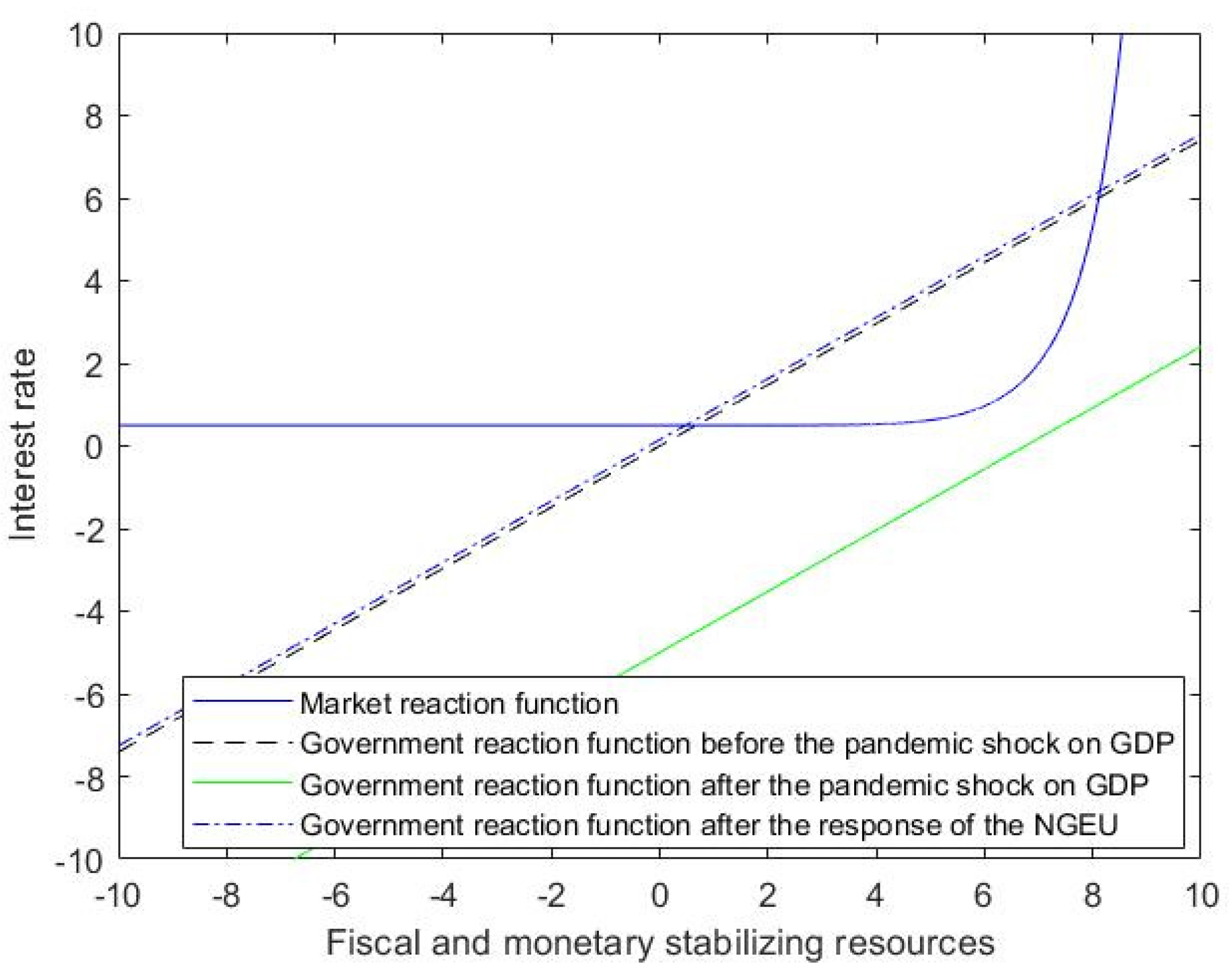 Sustainability 14 07133 i007