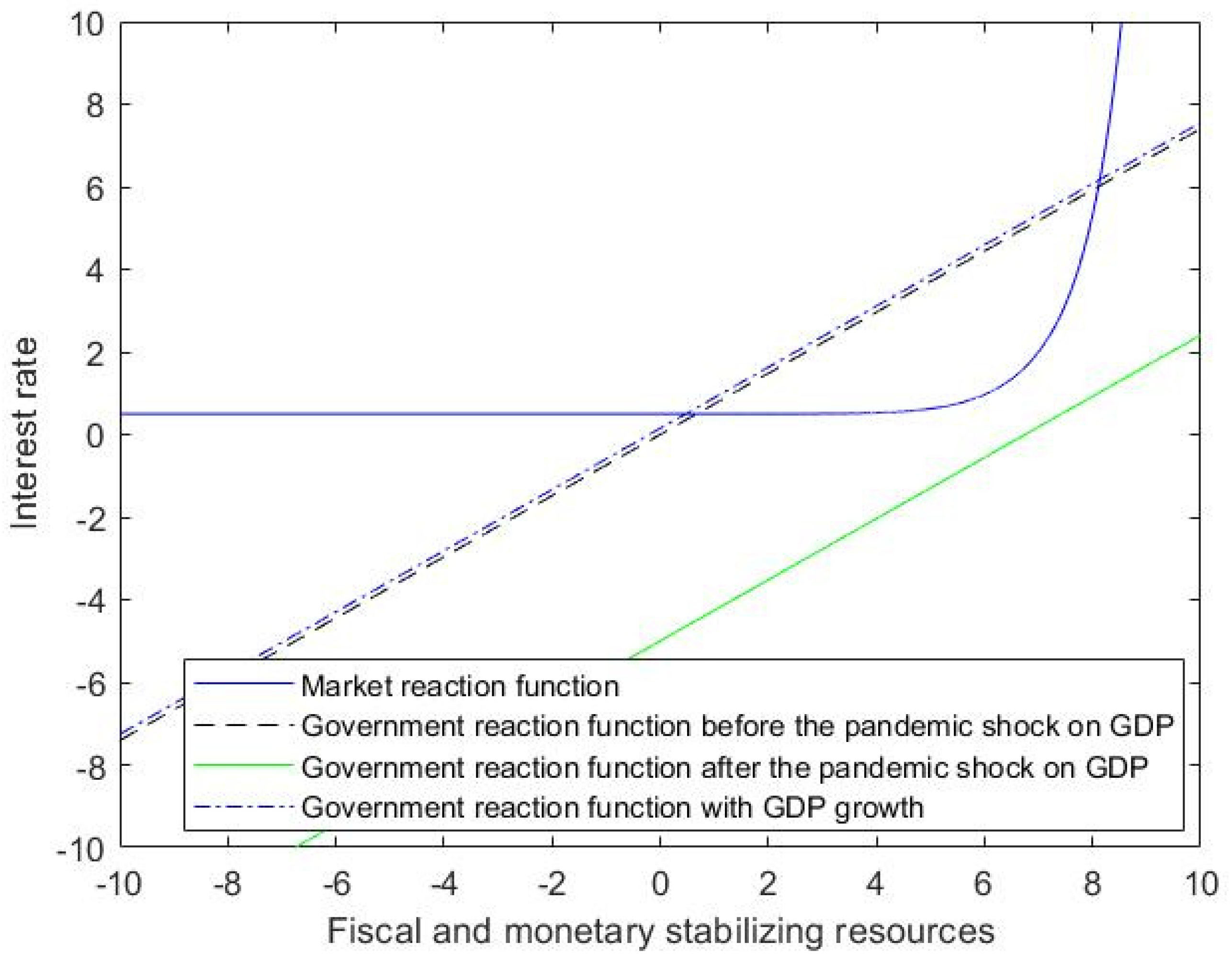 Sustainability 14 07133 i008