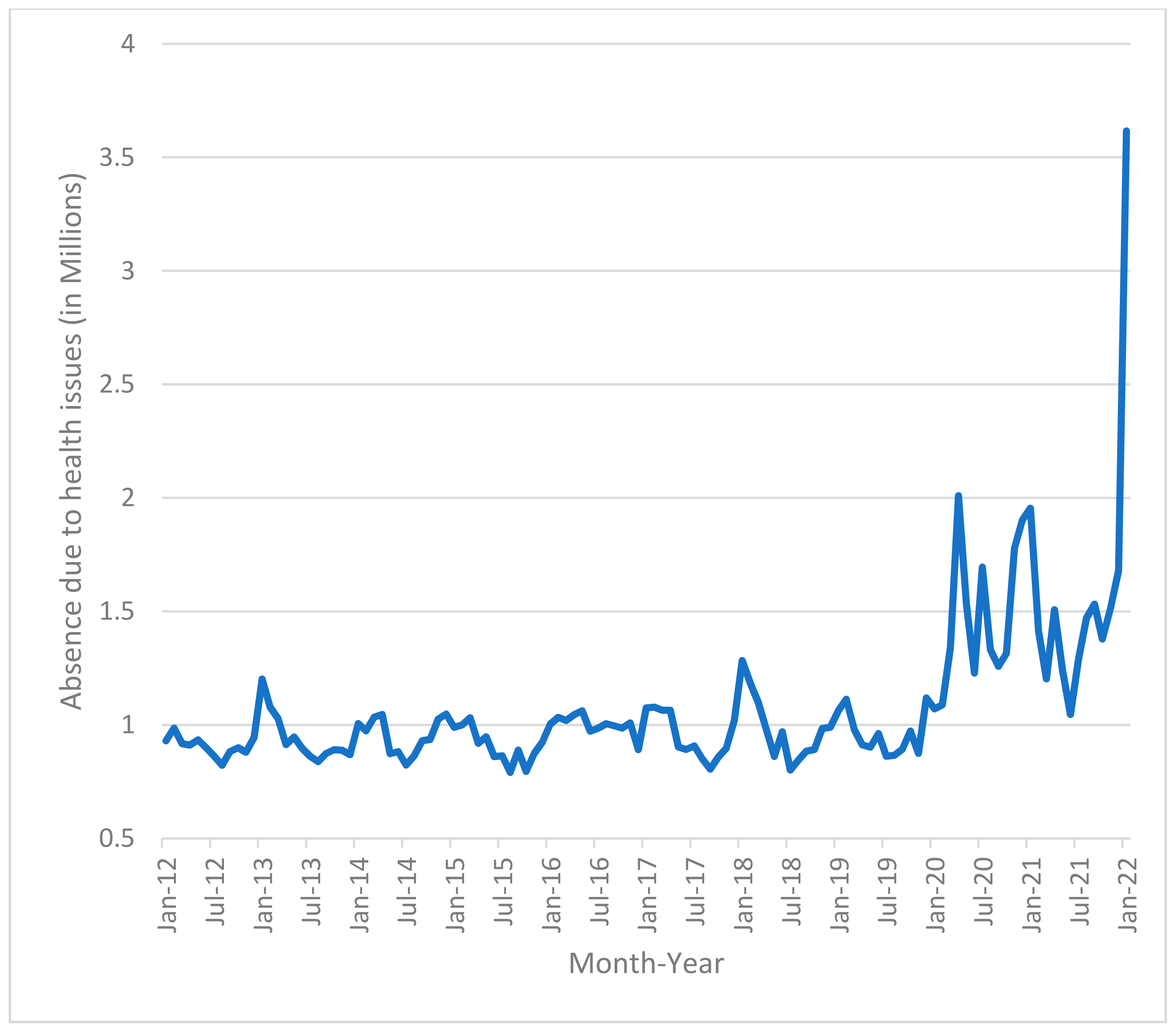 Sustainability 14 07137 g004
