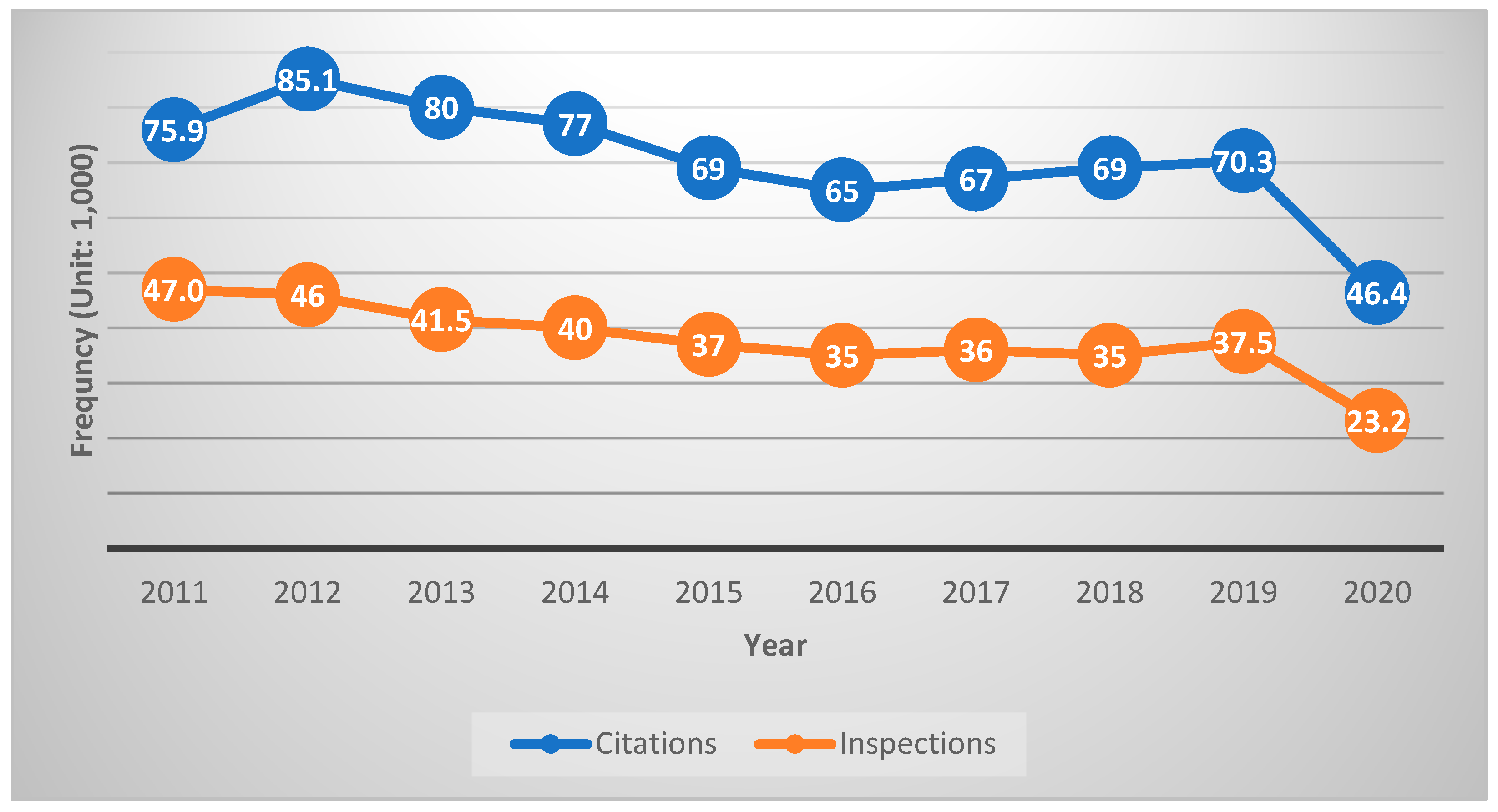 Sustainability 14 07137 g005