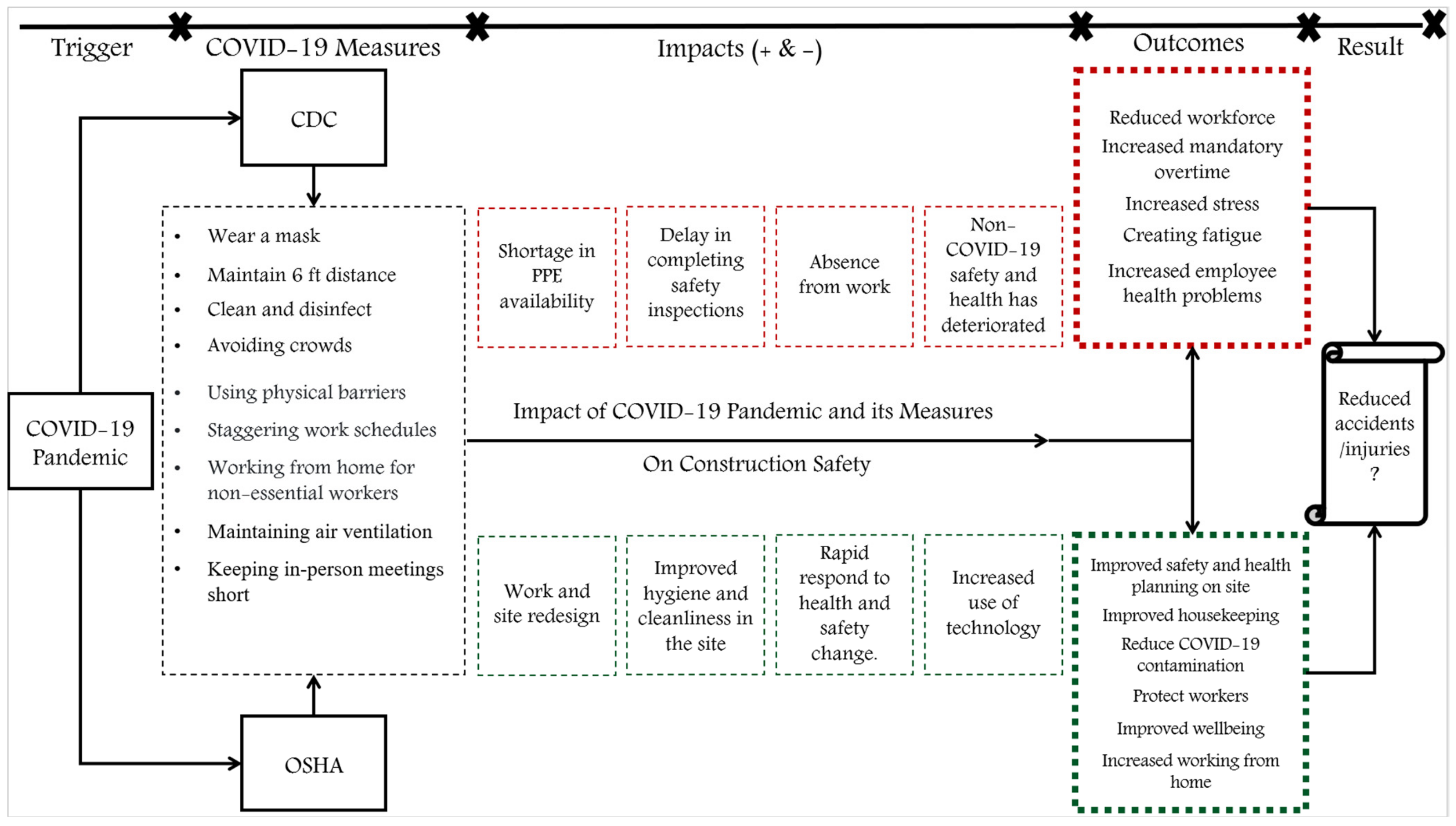 Sustainability 14 07137 g008