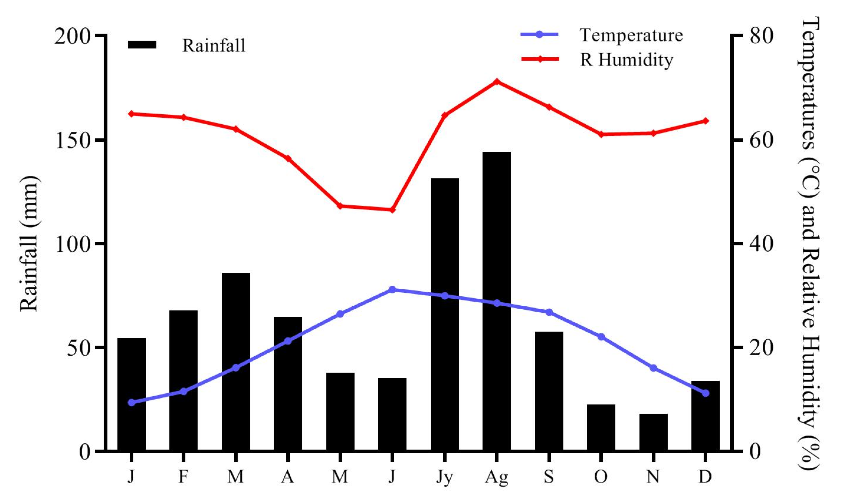Sustainability 14 07141 g002