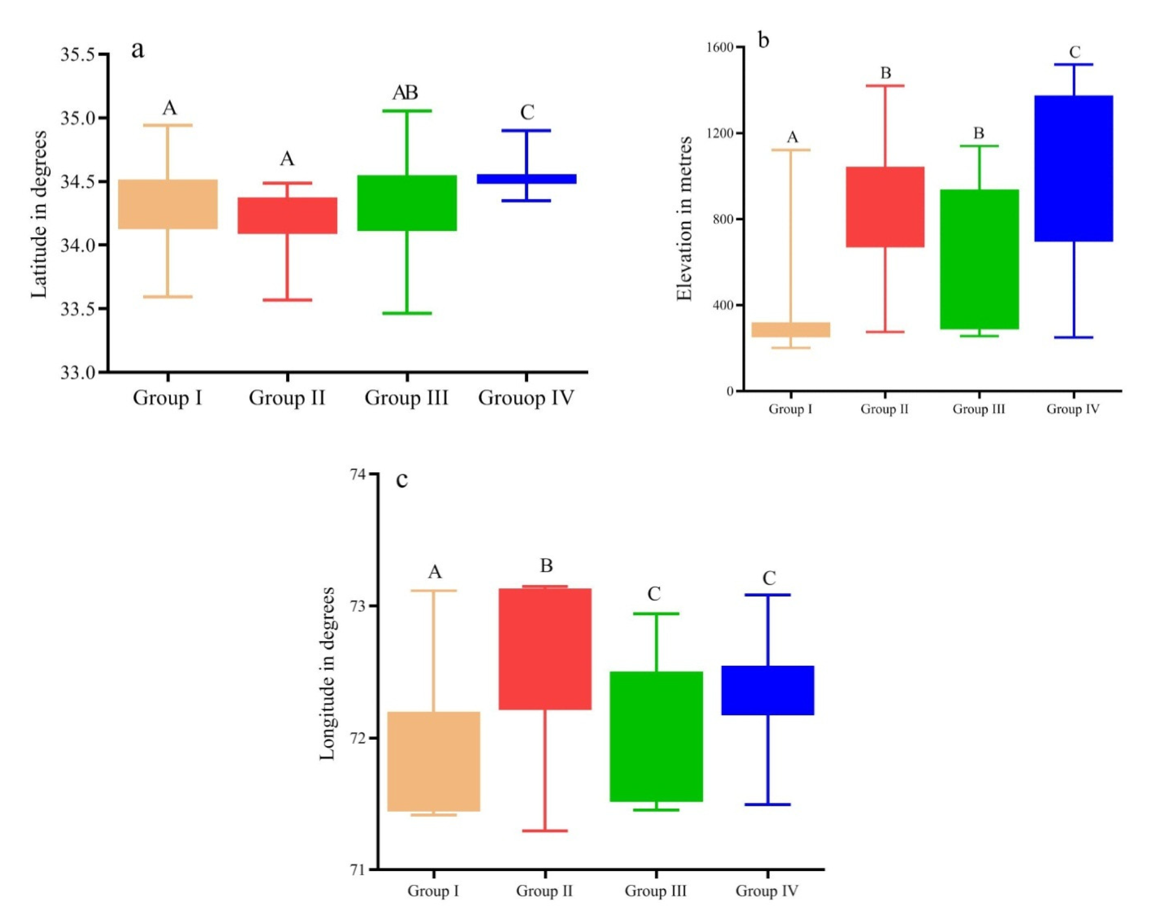 Sustainability 14 07141 g005