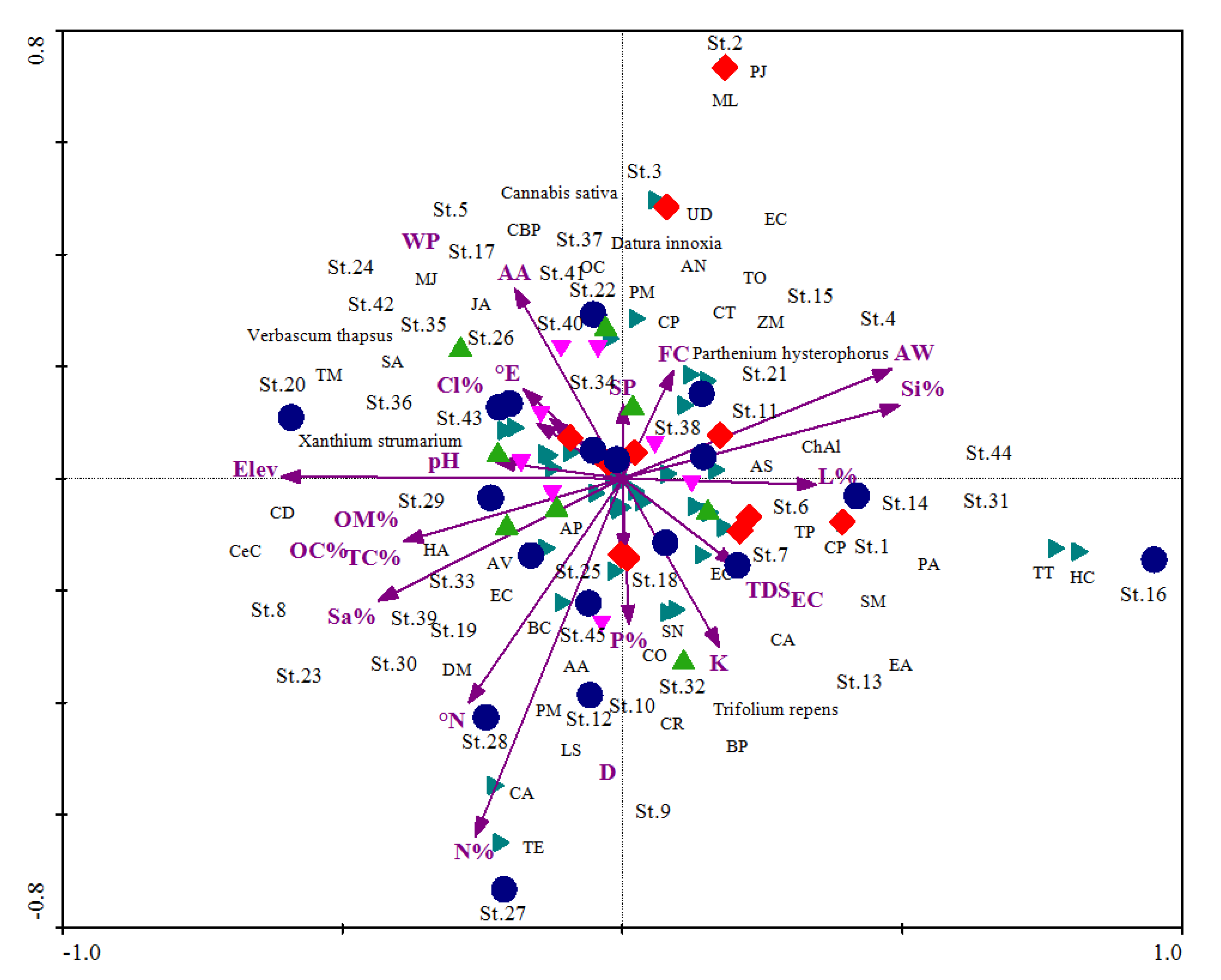 Sustainability 14 07141 g006