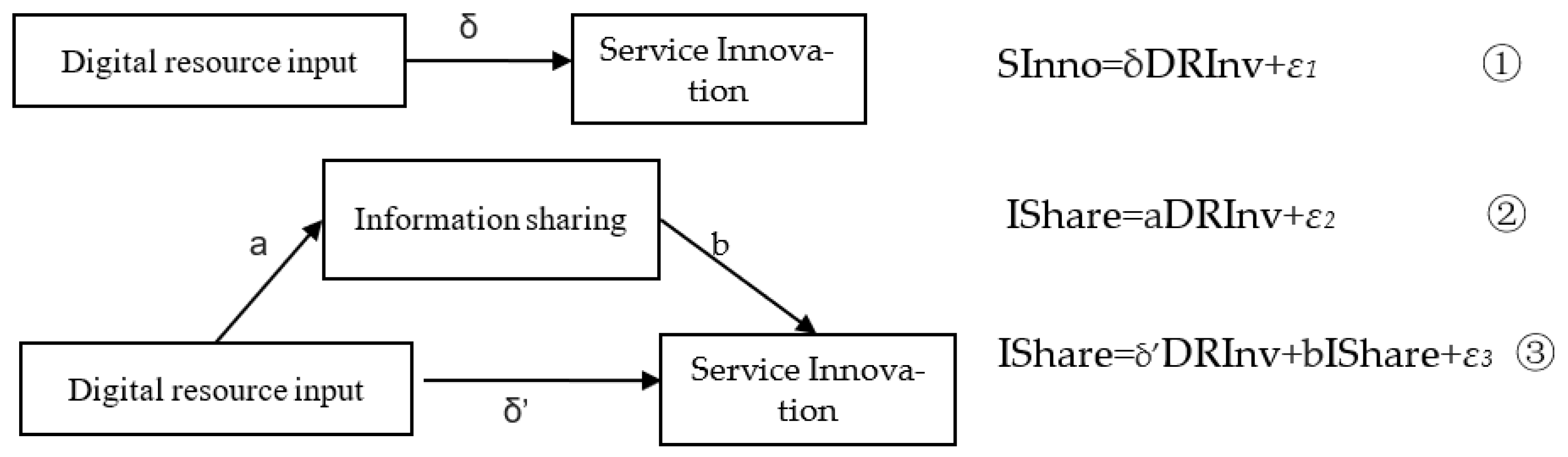 Sustainability 14 07143 g002