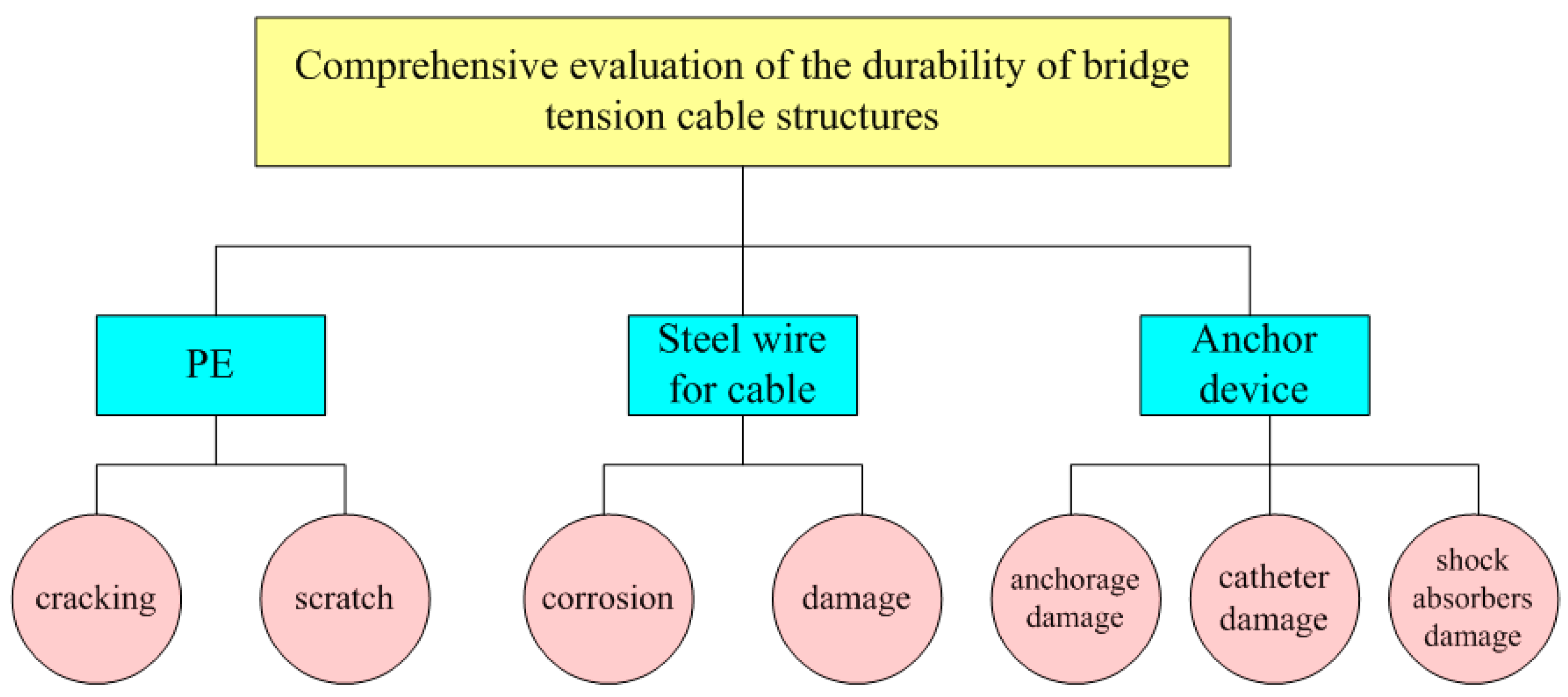 Sustainability 14 07147 g001