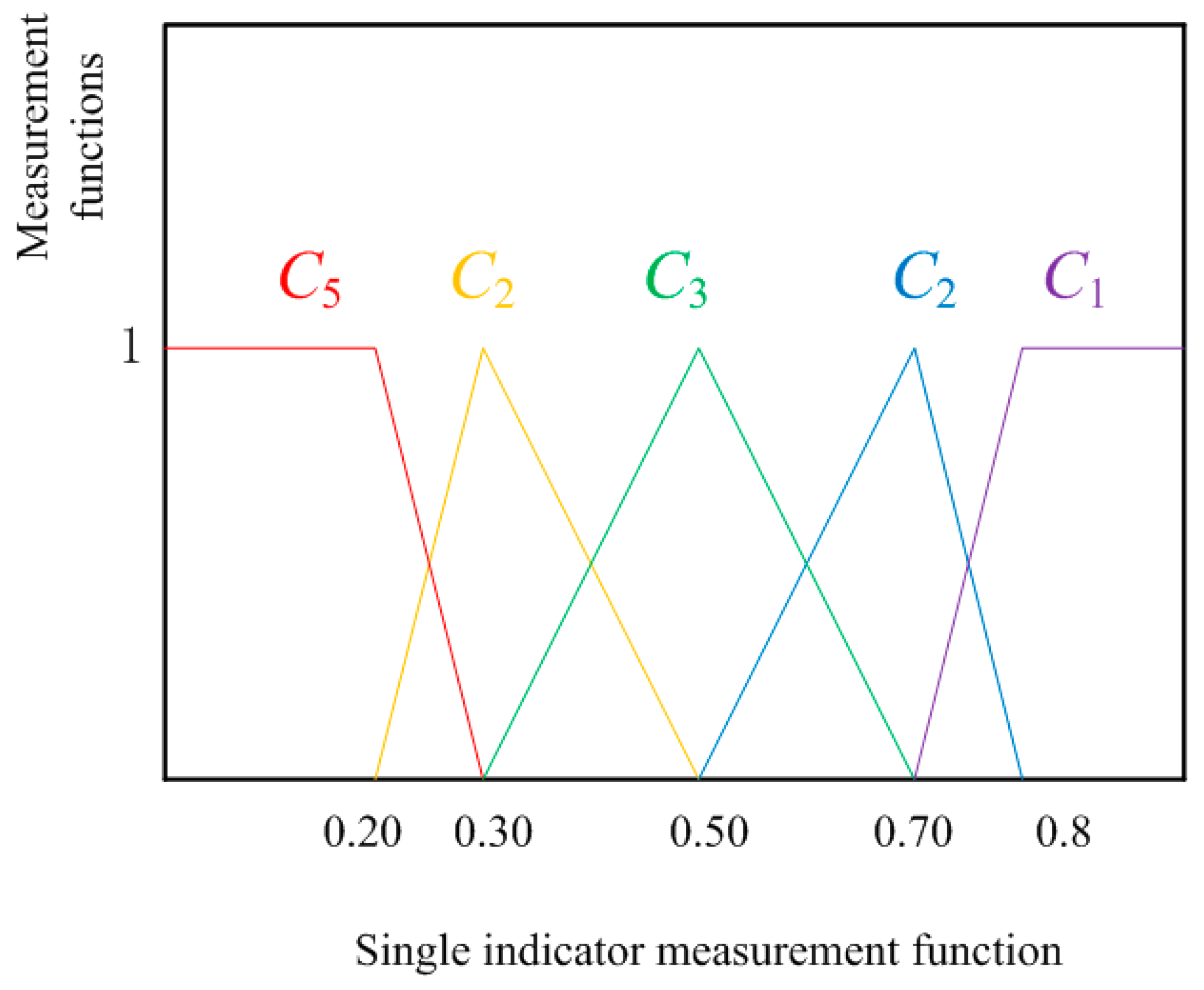 Sustainability 14 07147 g006