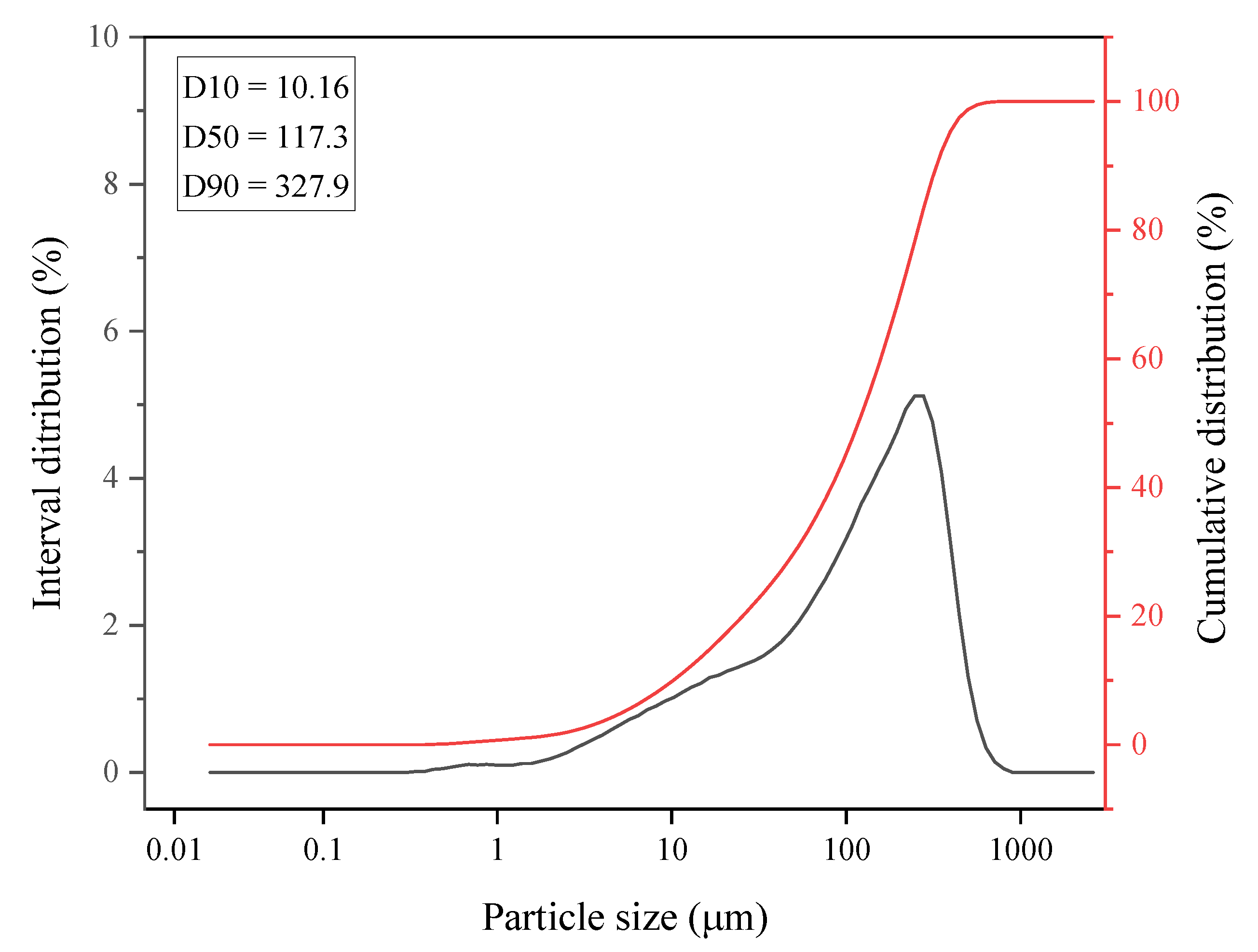 Sustainability 14 07156 g001