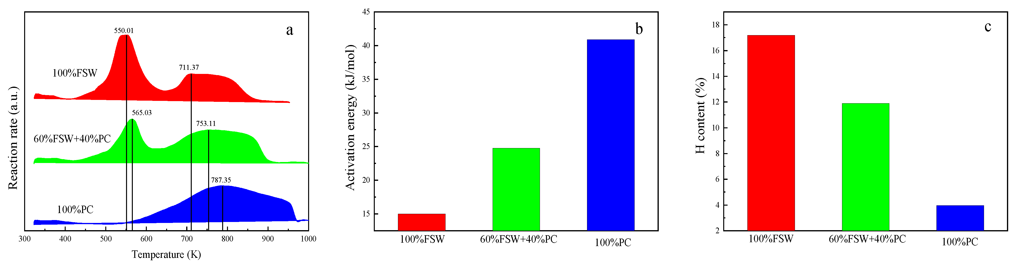 Sustainability 14 07156 g010