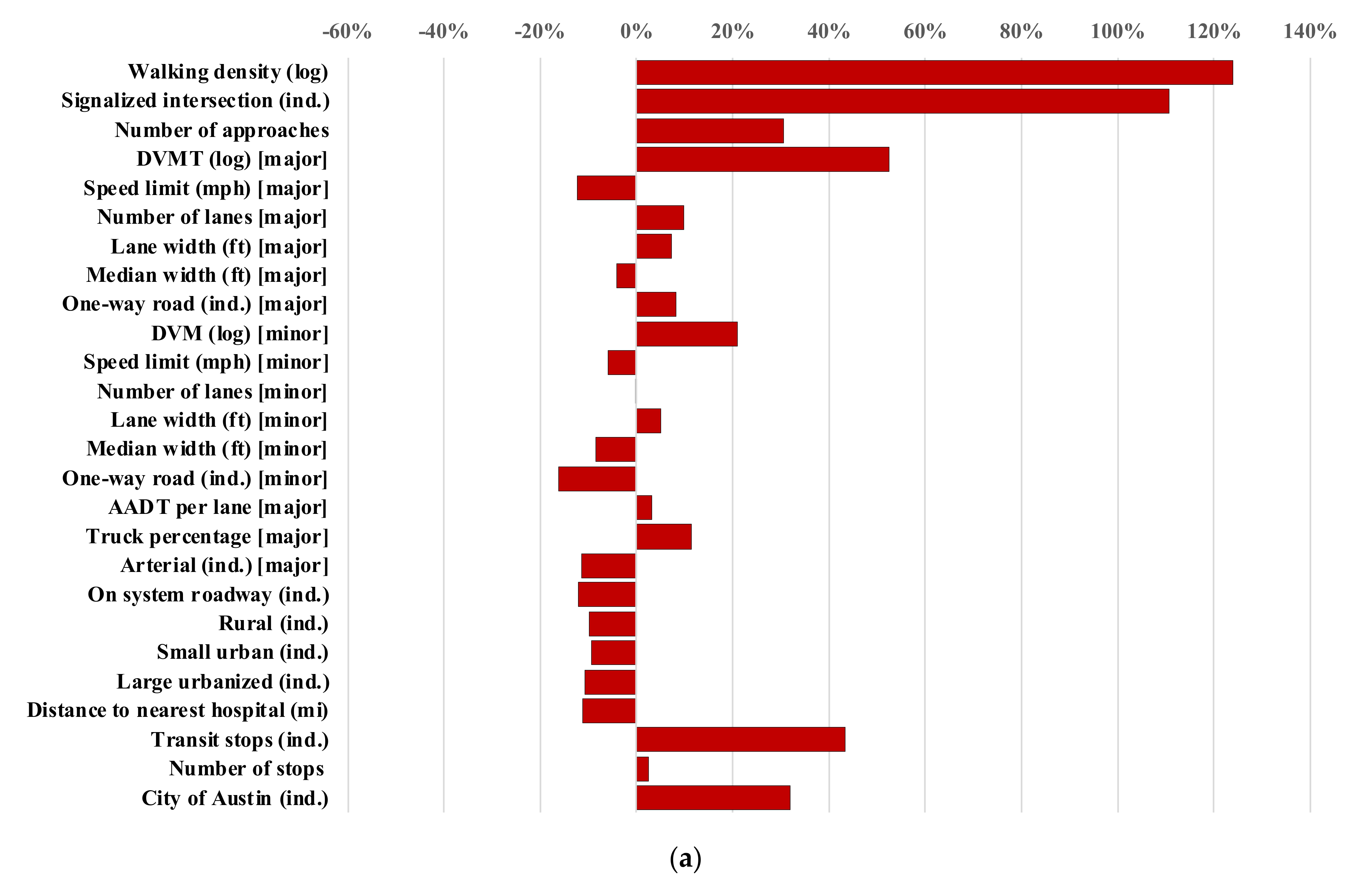 Sustainability 14 07164 g005a