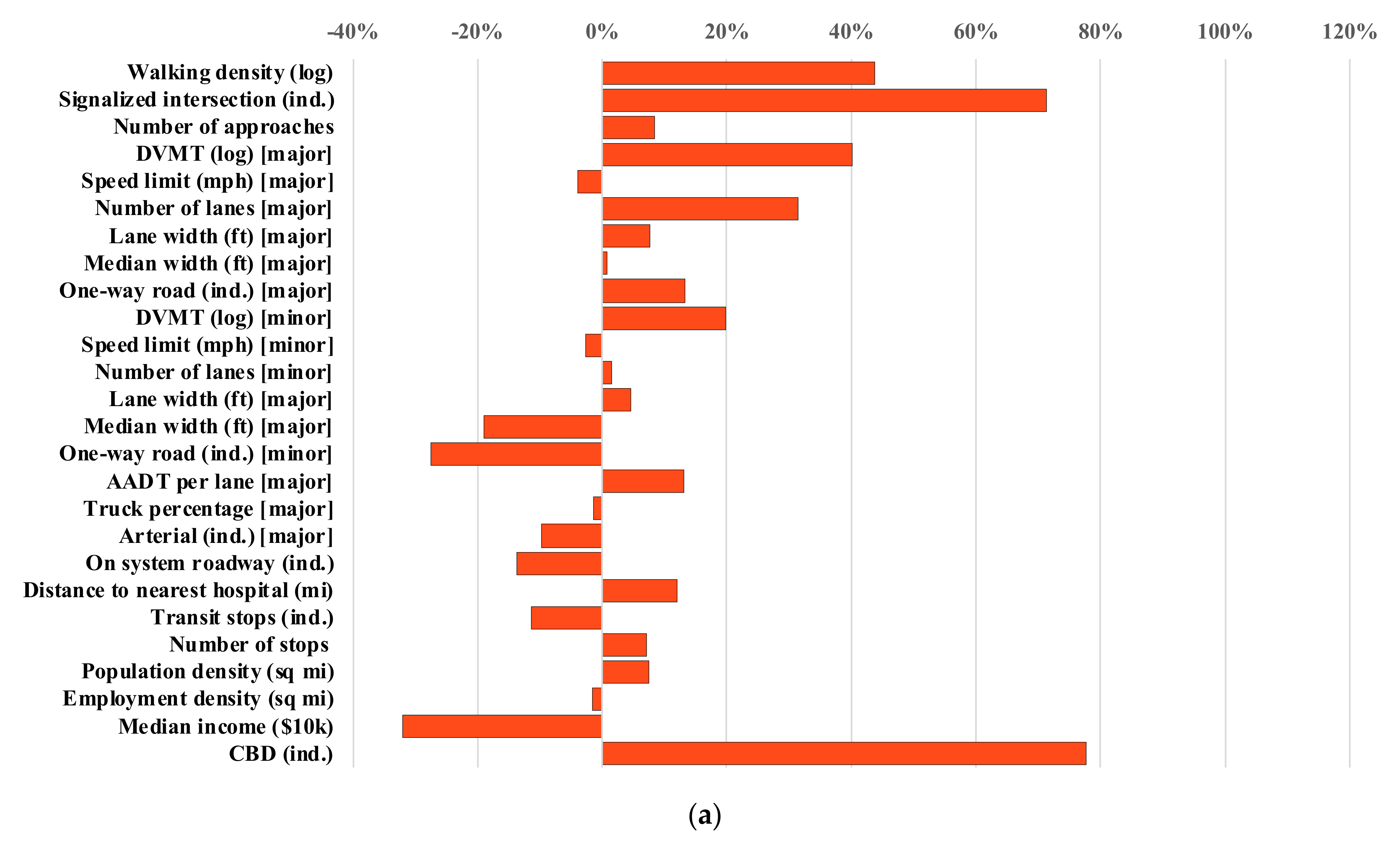 Sustainability 14 07164 g006a