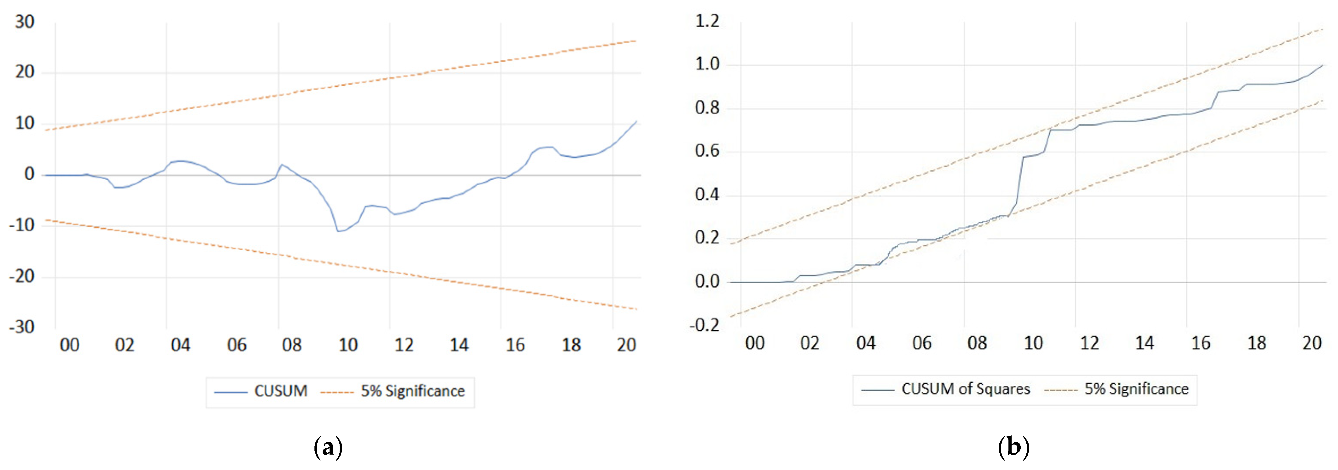 Sustainability 14 07168 g004 Sustainability 14 07168 g004